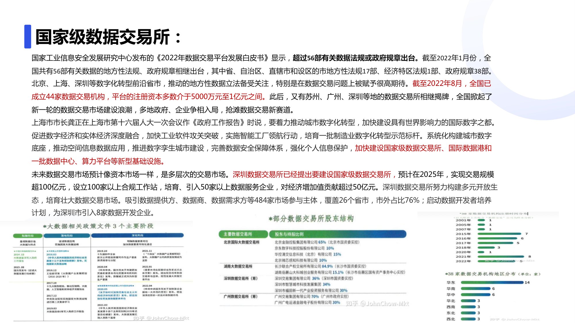 数字化时代产业内容资产管理平台-业务架构一览.pdf