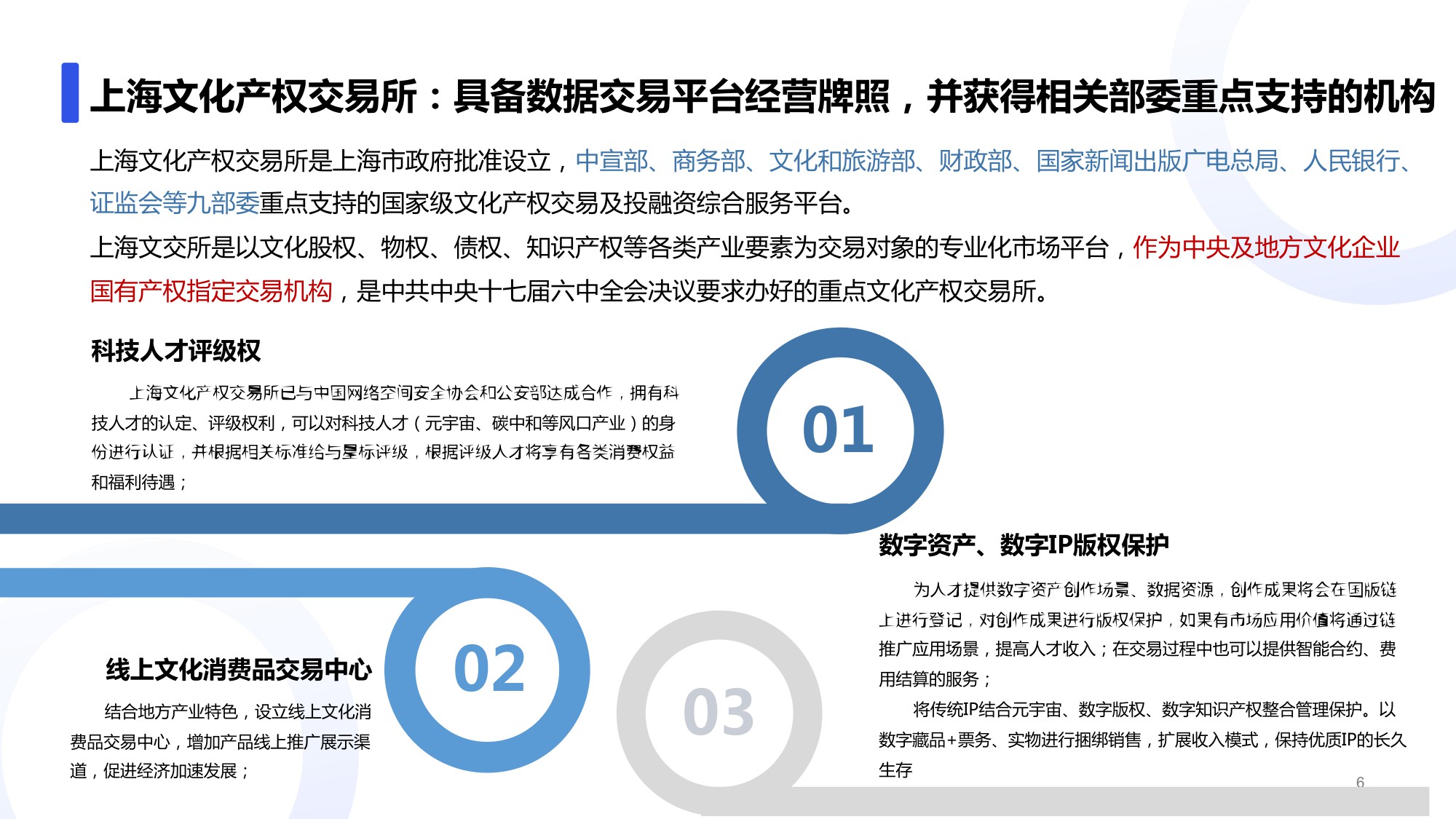 数字化时代产业内容资产管理平台-业务架构一览.pdf