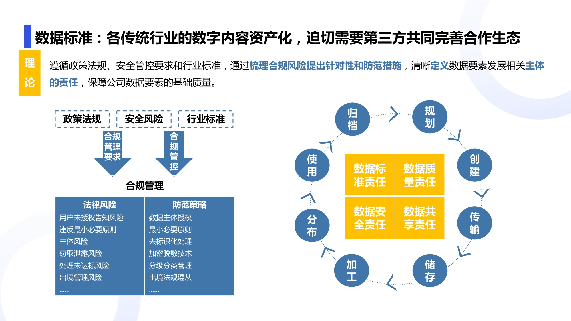 数字化时代产业内容资产管理平台-业务架构一览.pdf