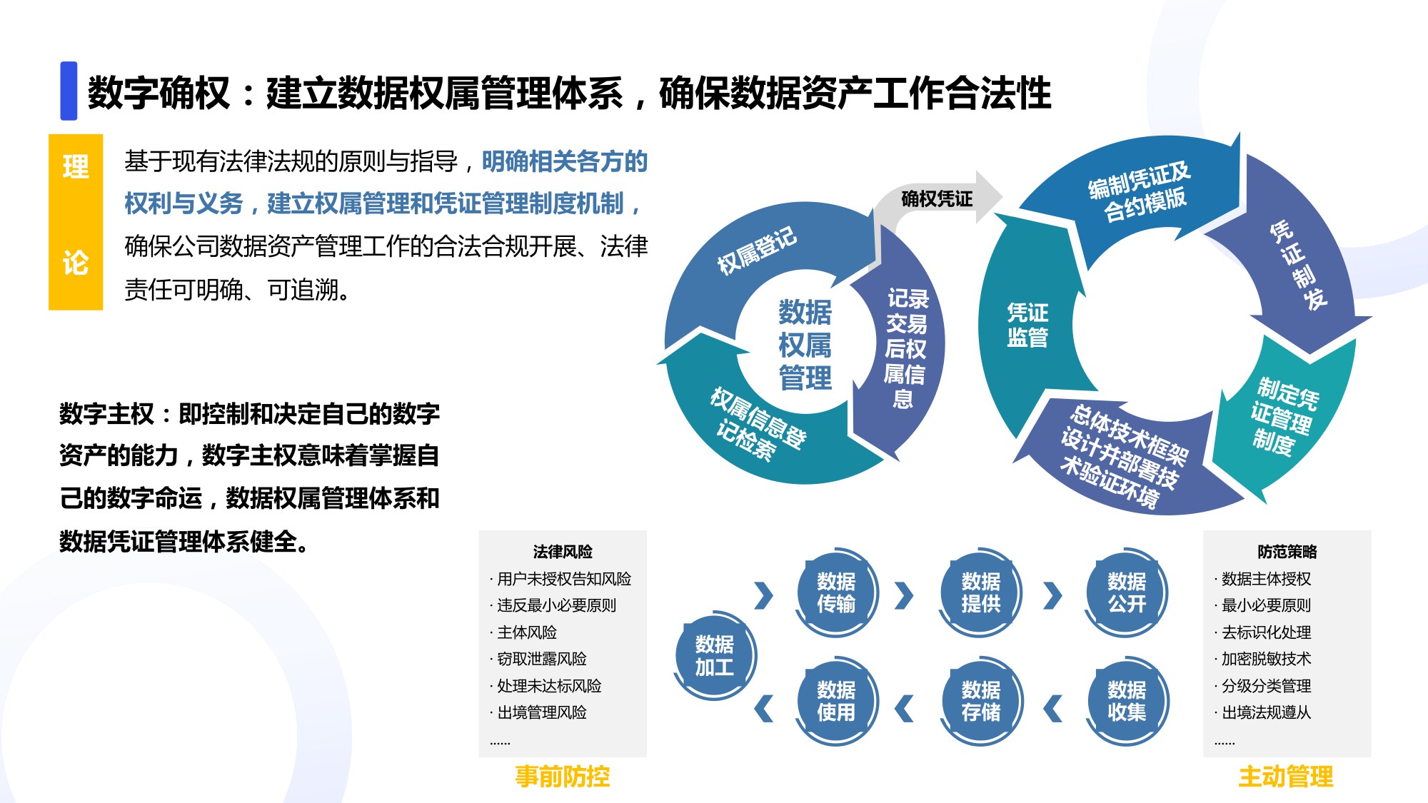 数字化时代产业内容资产管理平台-业务架构一览.pdf