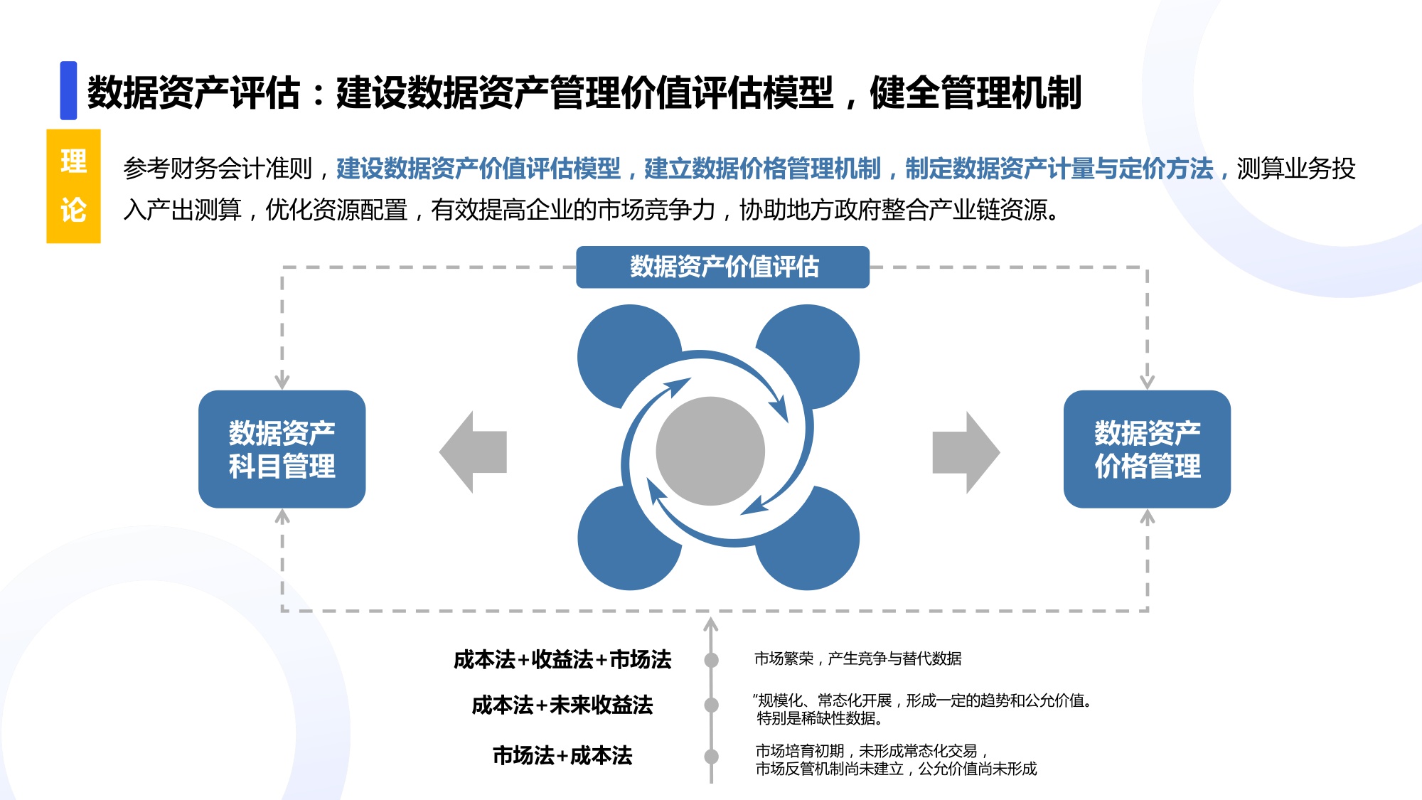 数字化时代产业内容资产管理平台-业务架构一览.pdf