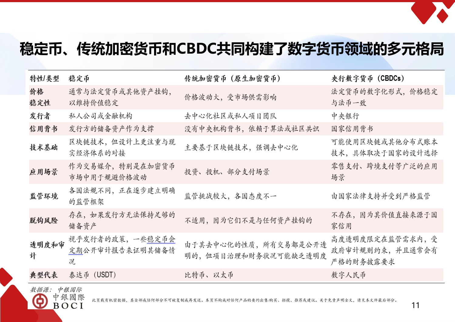 数字资产系列研究.pdf