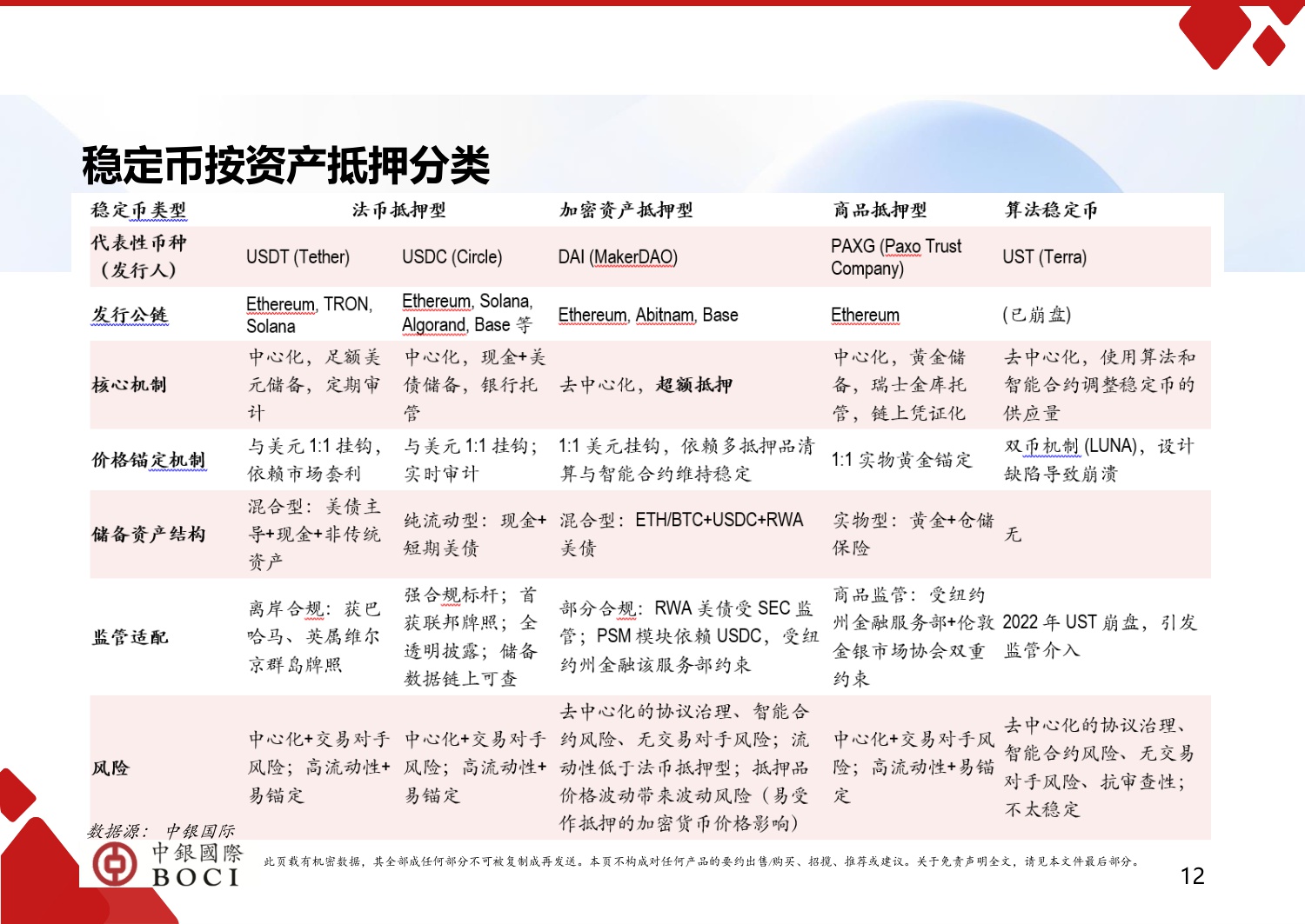 数字资产系列研究.pdf