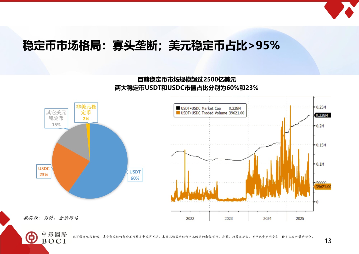 数字资产系列研究.pdf