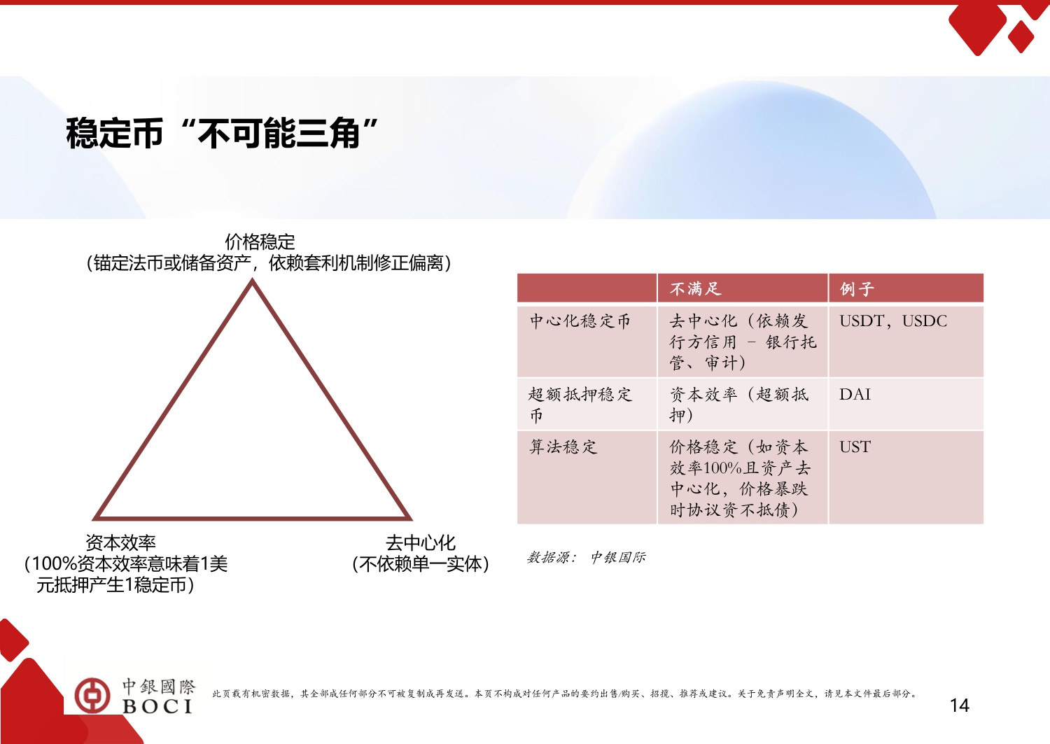 数字资产系列研究.pdf