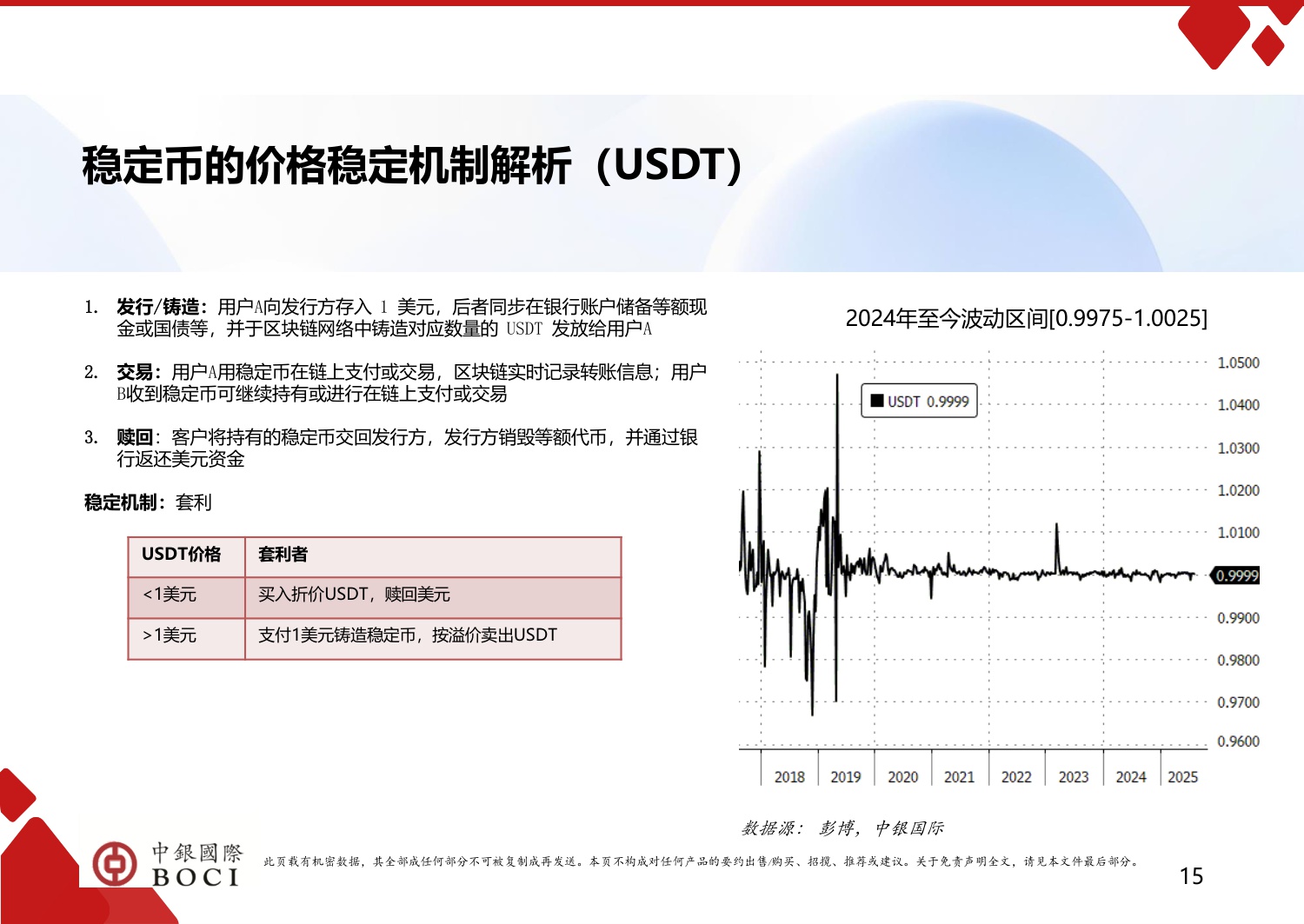 数字资产系列研究.pdf