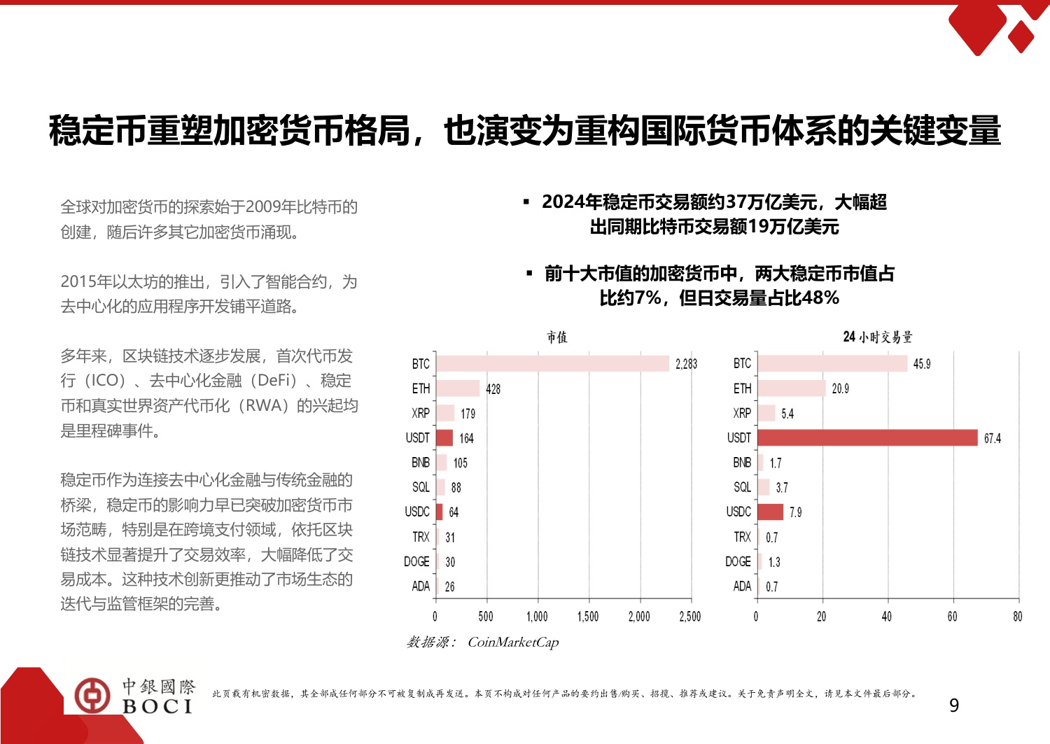 数字资产系列研究.pdf