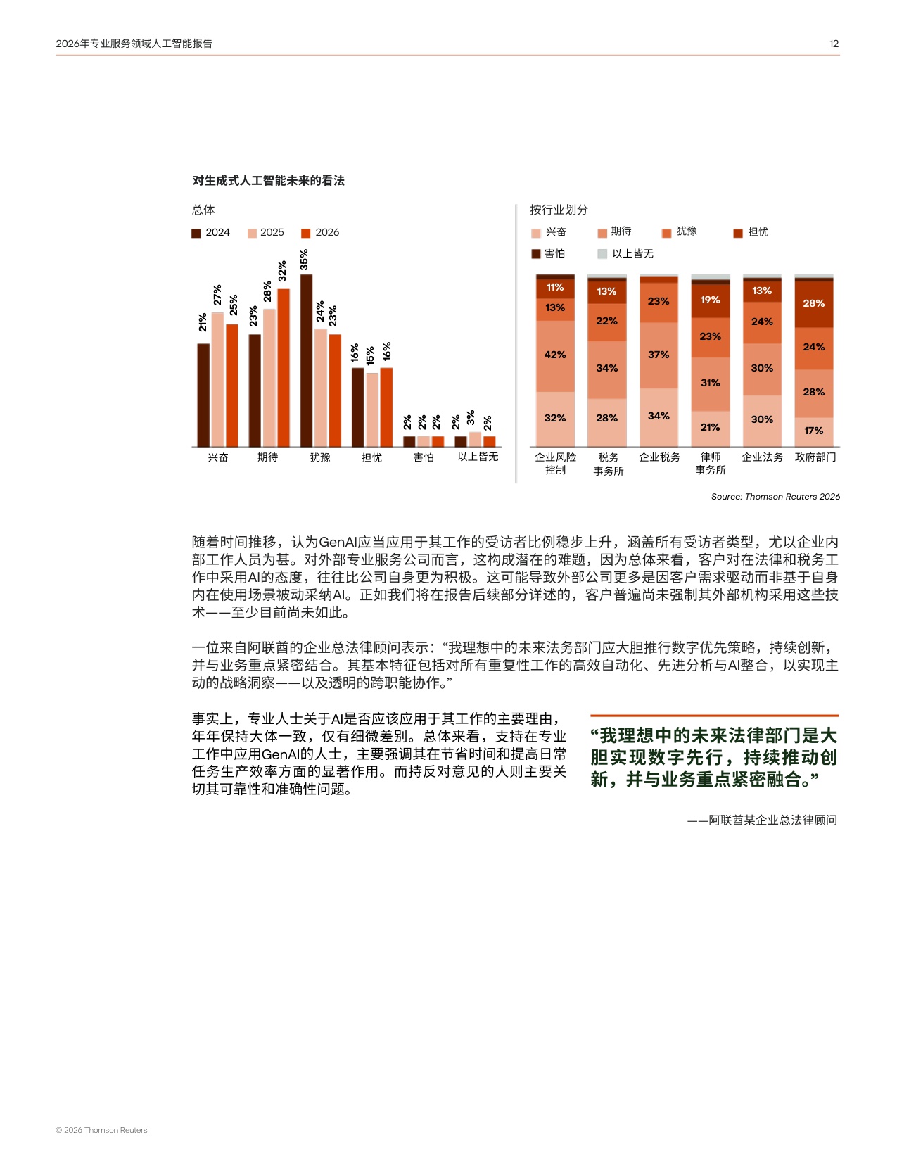 汤森路透：2026年专业服务领域人工智能报告.pdf