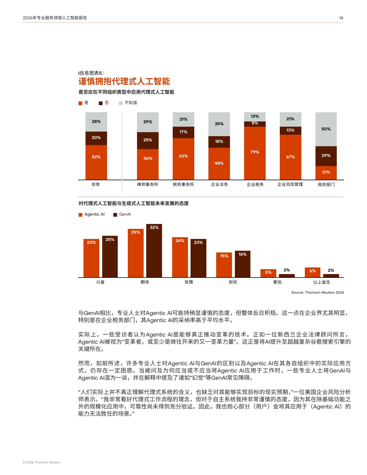 汤森路透：2026年专业服务领域人工智能报告.pdf
