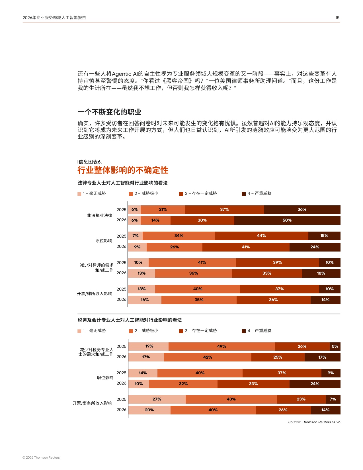 汤森路透：2026年专业服务领域人工智能报告.pdf