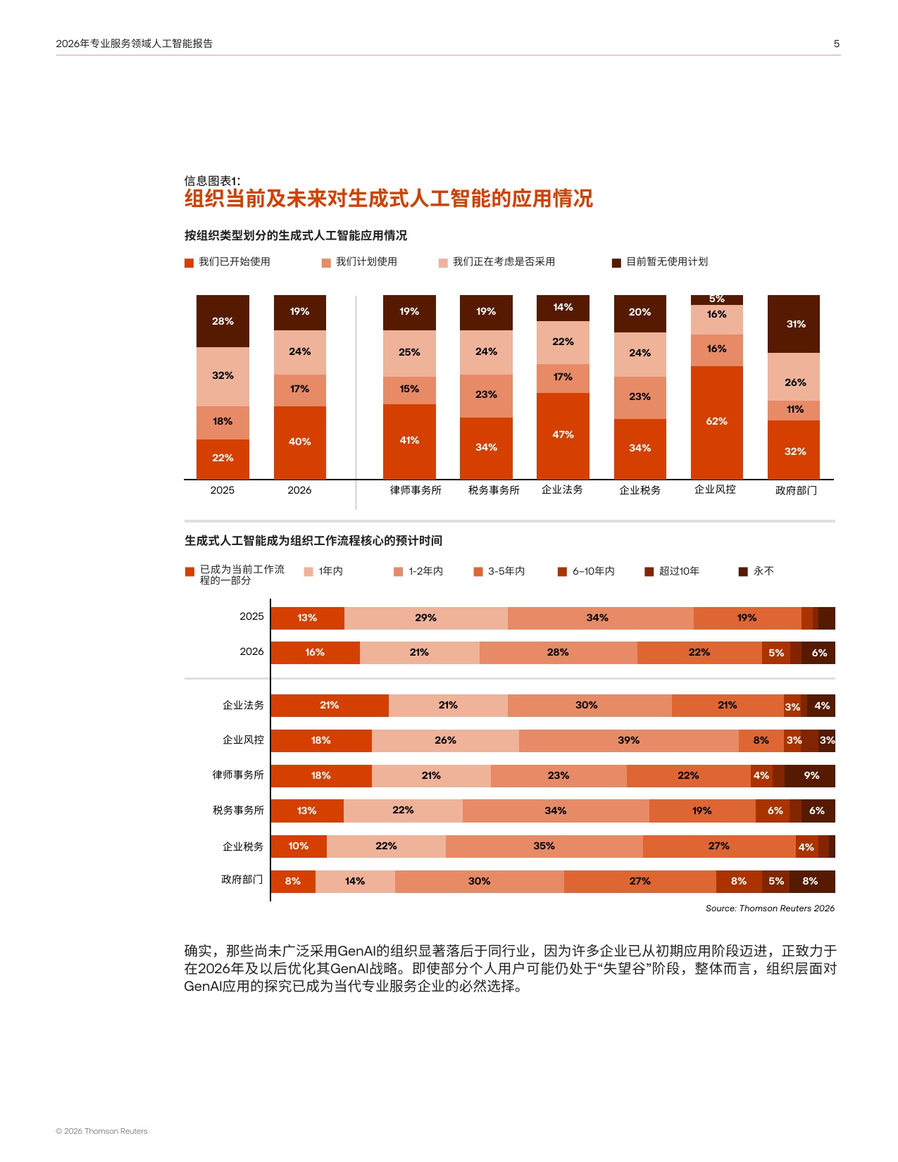 汤森路透：2026年专业服务领域人工智能报告.pdf
