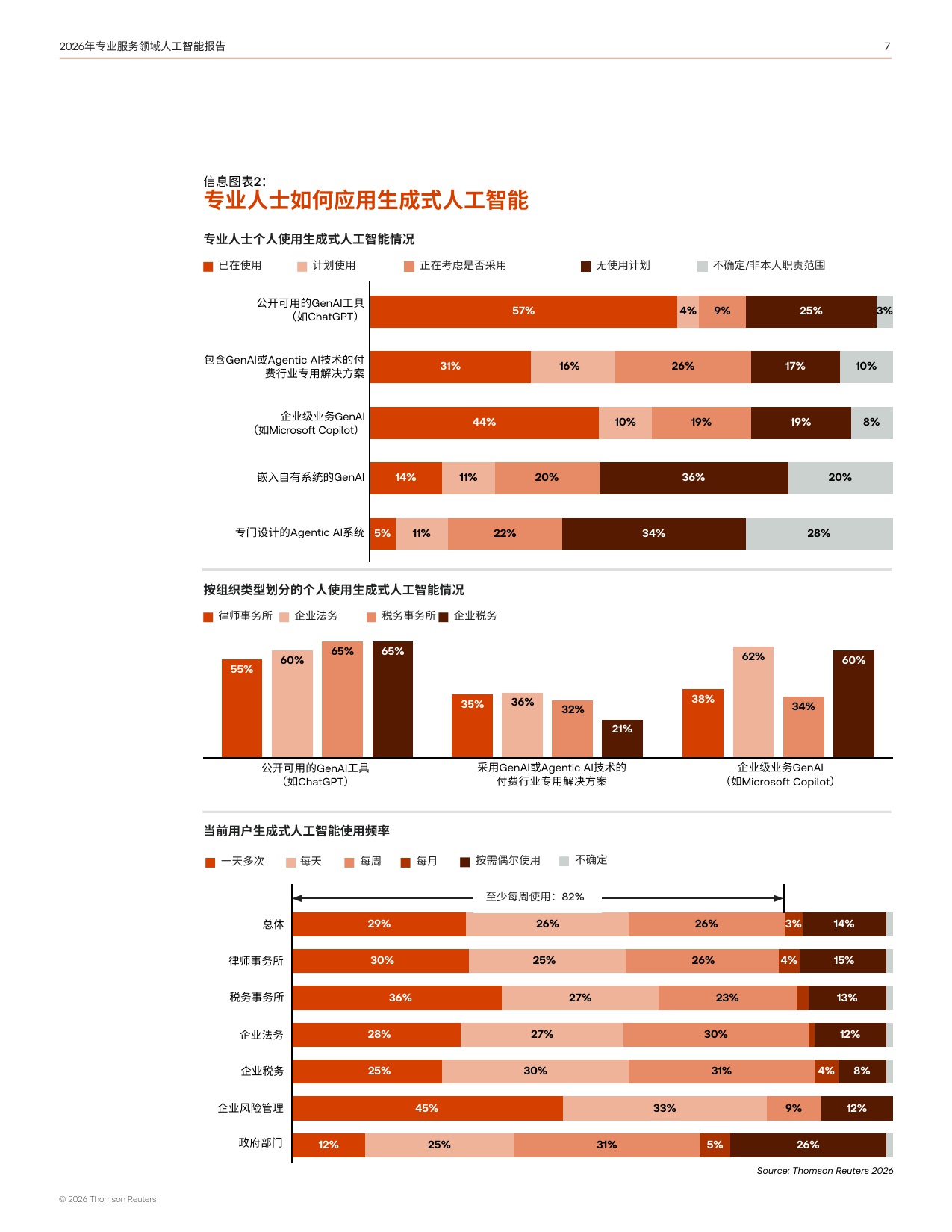 汤森路透：2026年专业服务领域人工智能报告.pdf