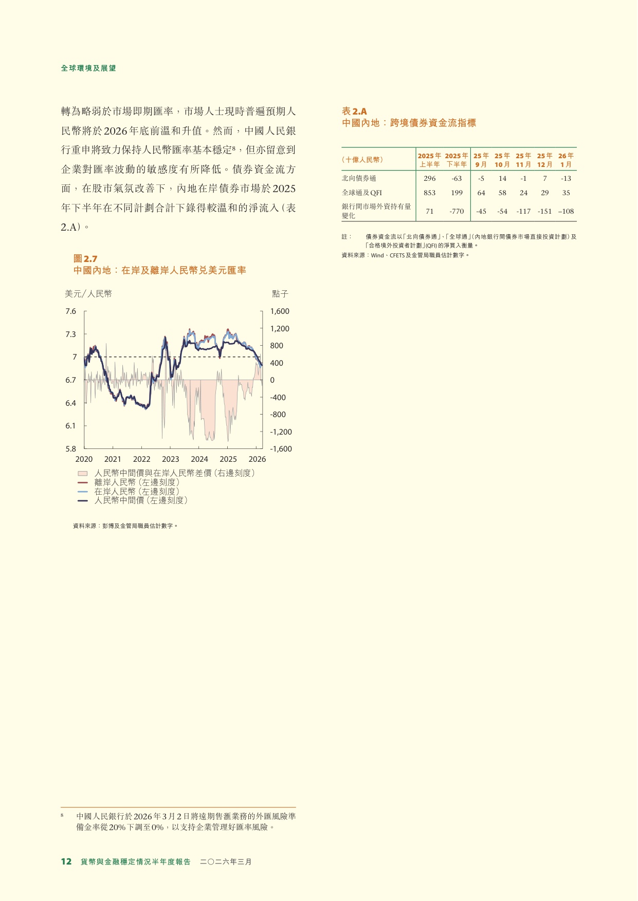 香港金融管理局：货币与金融稳定情况半年度报告（2026年3月）.pdf
