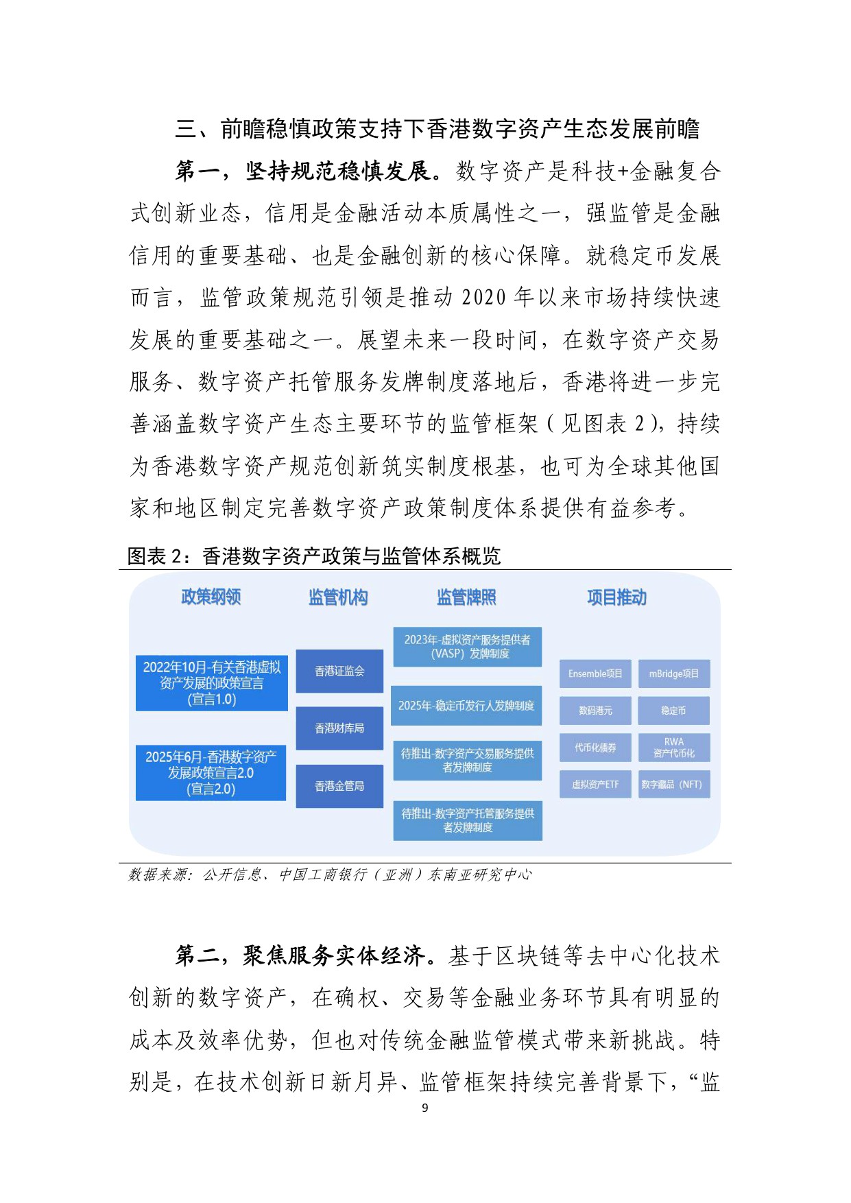 《香港数字资产发展政策宣言2.0》简析-中国工商银行.pdf