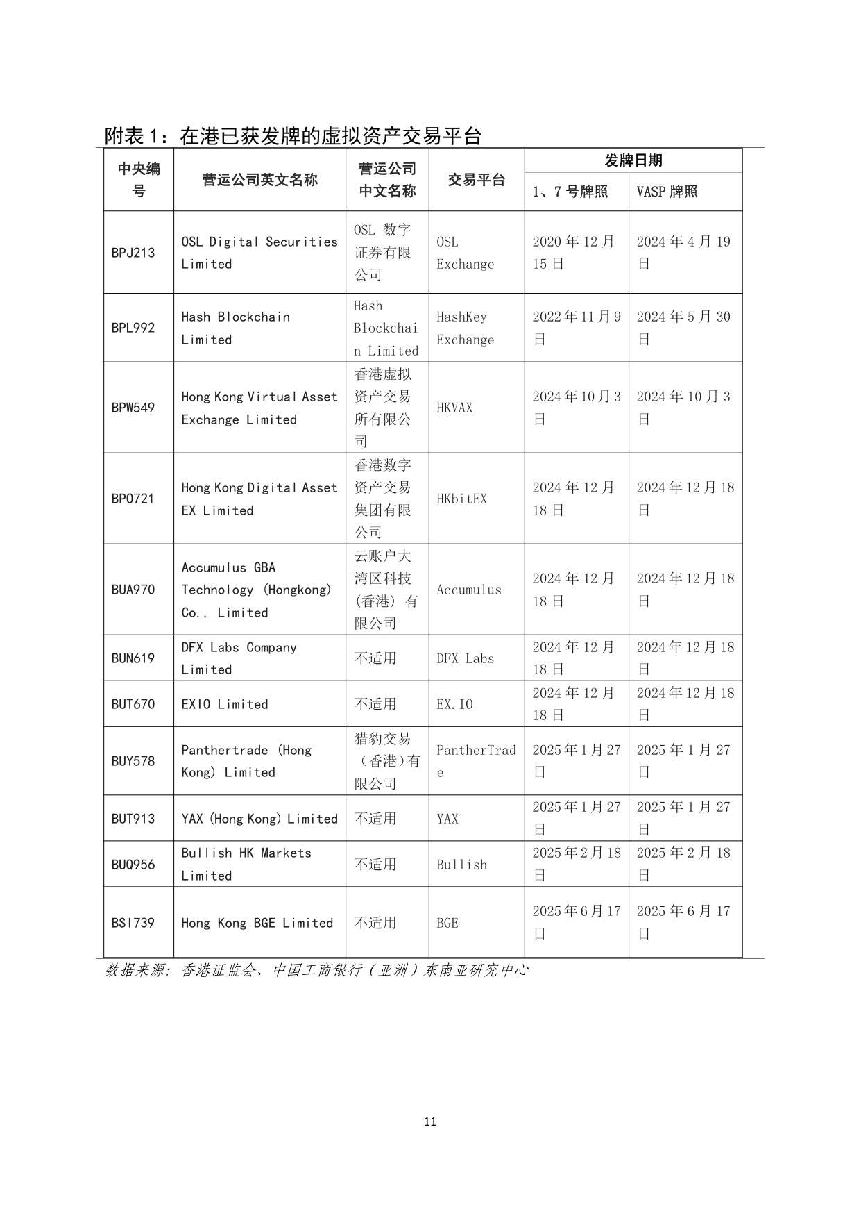 《香港数字资产发展政策宣言2.0》简析-中国工商银行.pdf