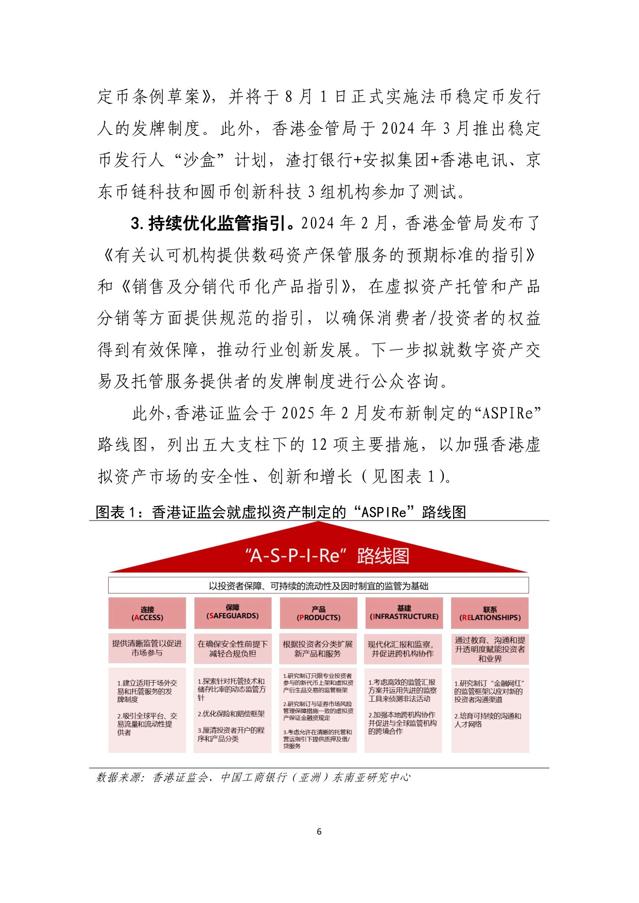 《香港数字资产发展政策宣言2.0》简析-中国工商银行.pdf