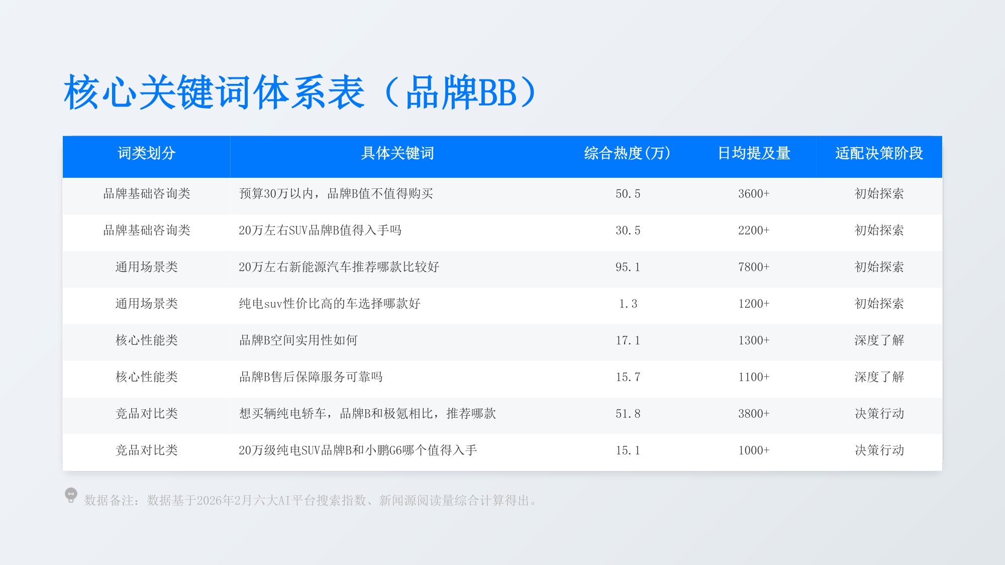 新能源汽车AI搜索优化解决方案【GEO】【品牌推广】.pdf
