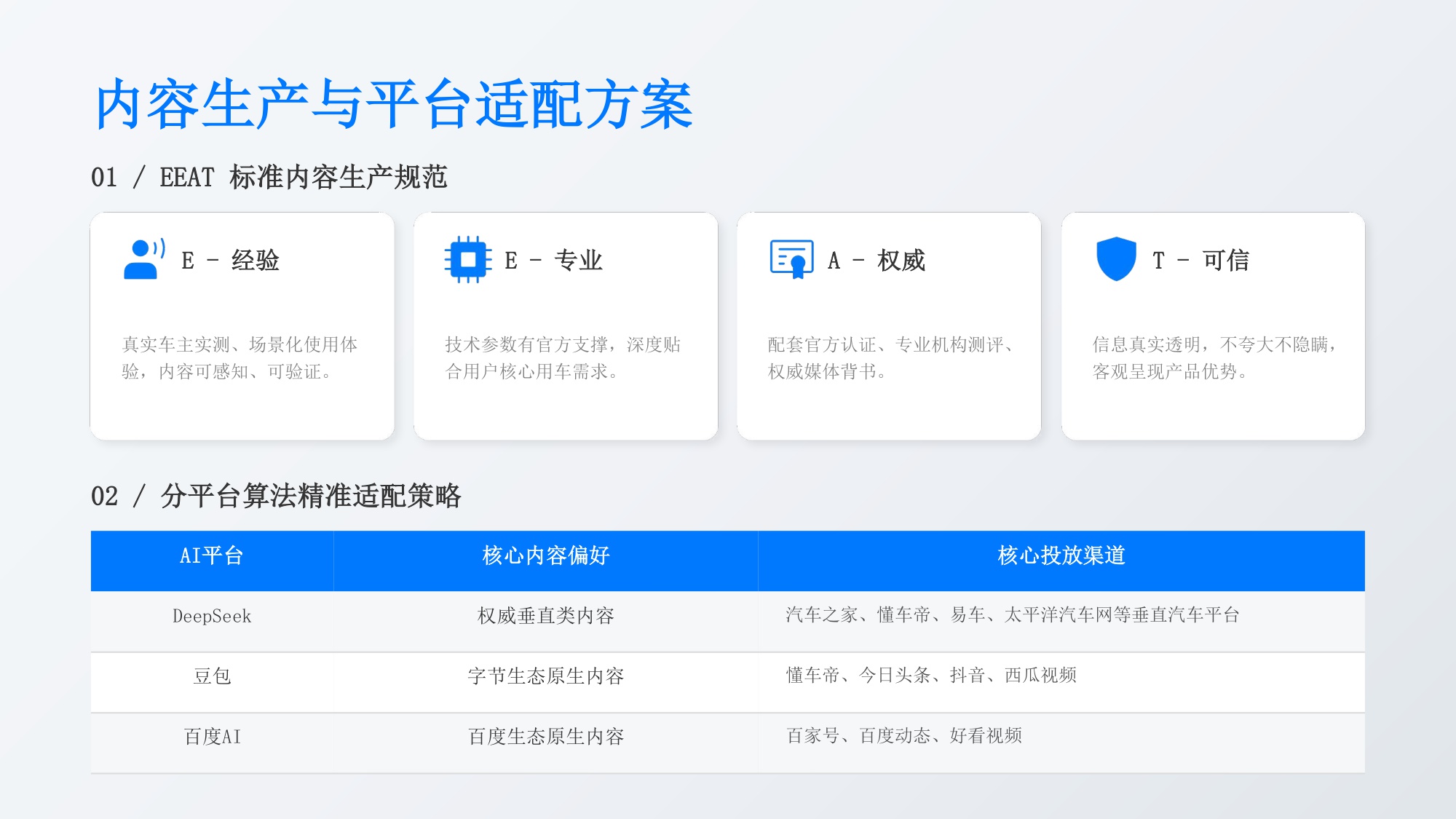 新能源汽车AI搜索优化解决方案【GEO】【品牌推广】.pdf