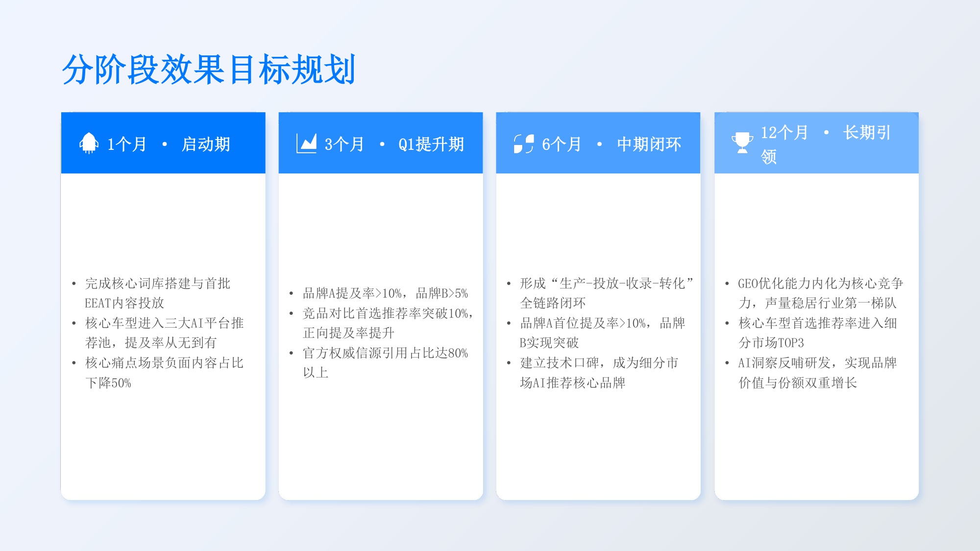 新能源汽车AI搜索优化解决方案【GEO】【品牌推广】.pdf