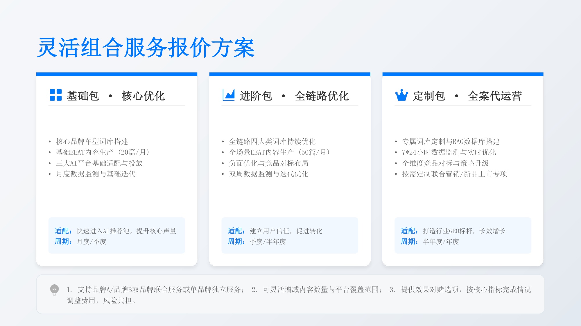 新能源汽车AI搜索优化解决方案【GEO】【品牌推广】.pdf