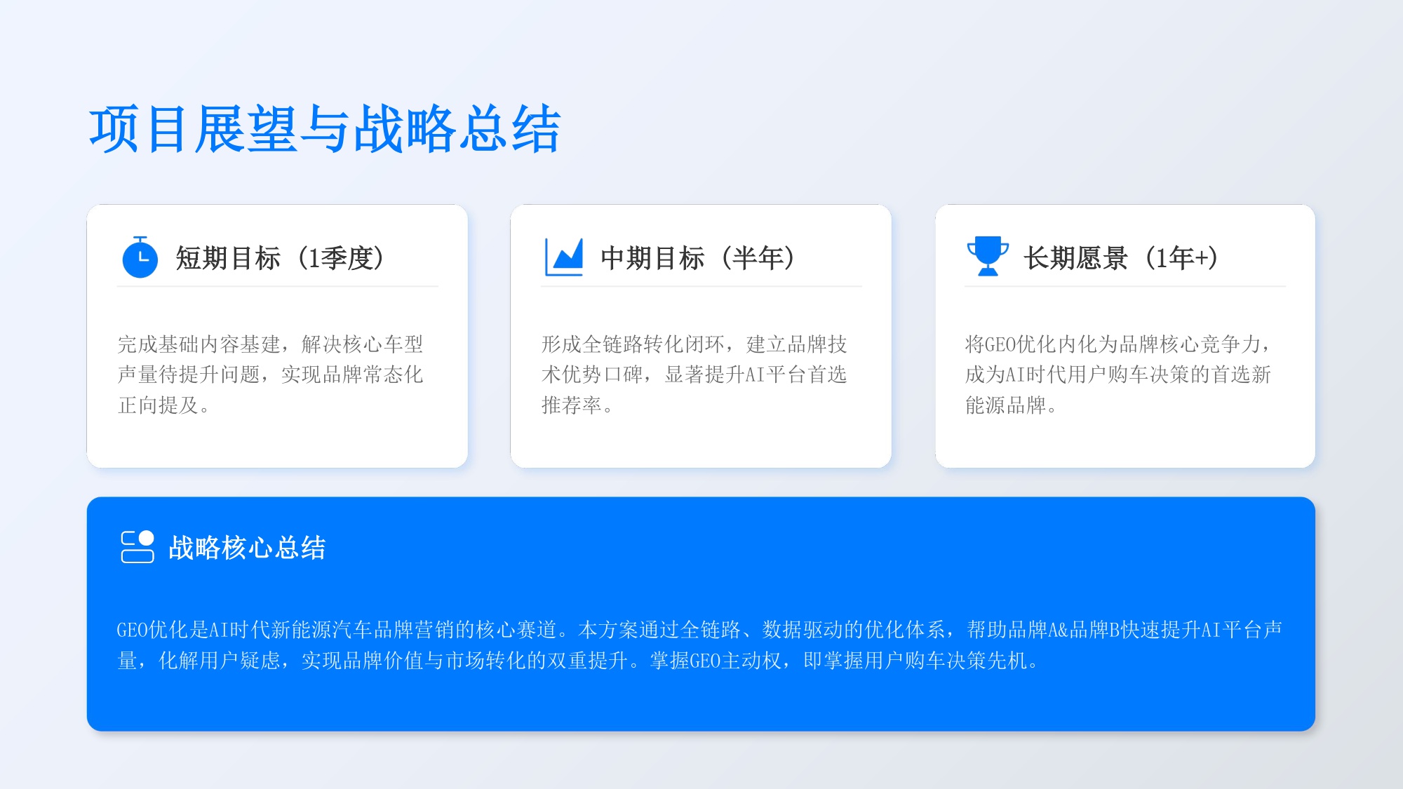 新能源汽车AI搜索优化解决方案【GEO】【品牌推广】.pdf