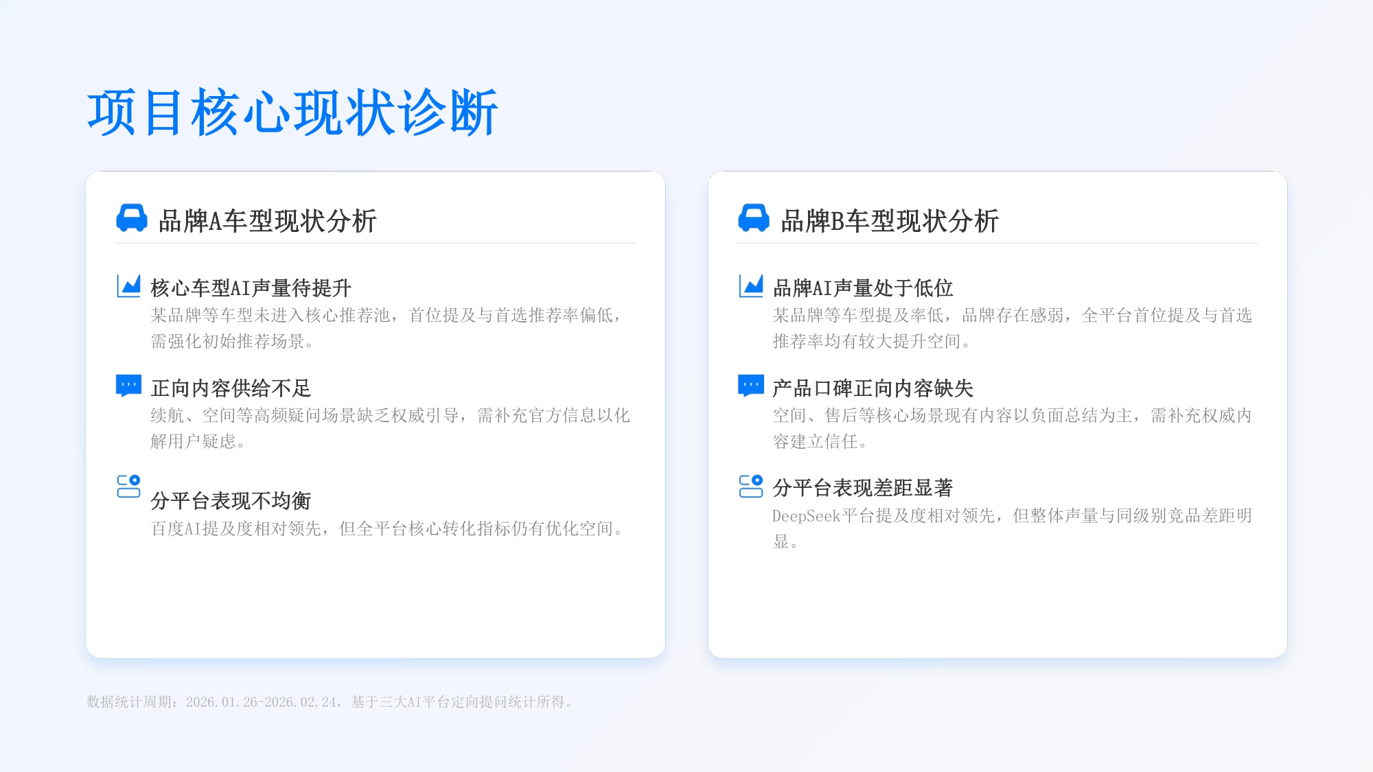 新能源汽车AI搜索优化解决方案【GEO】【品牌推广】.pdf