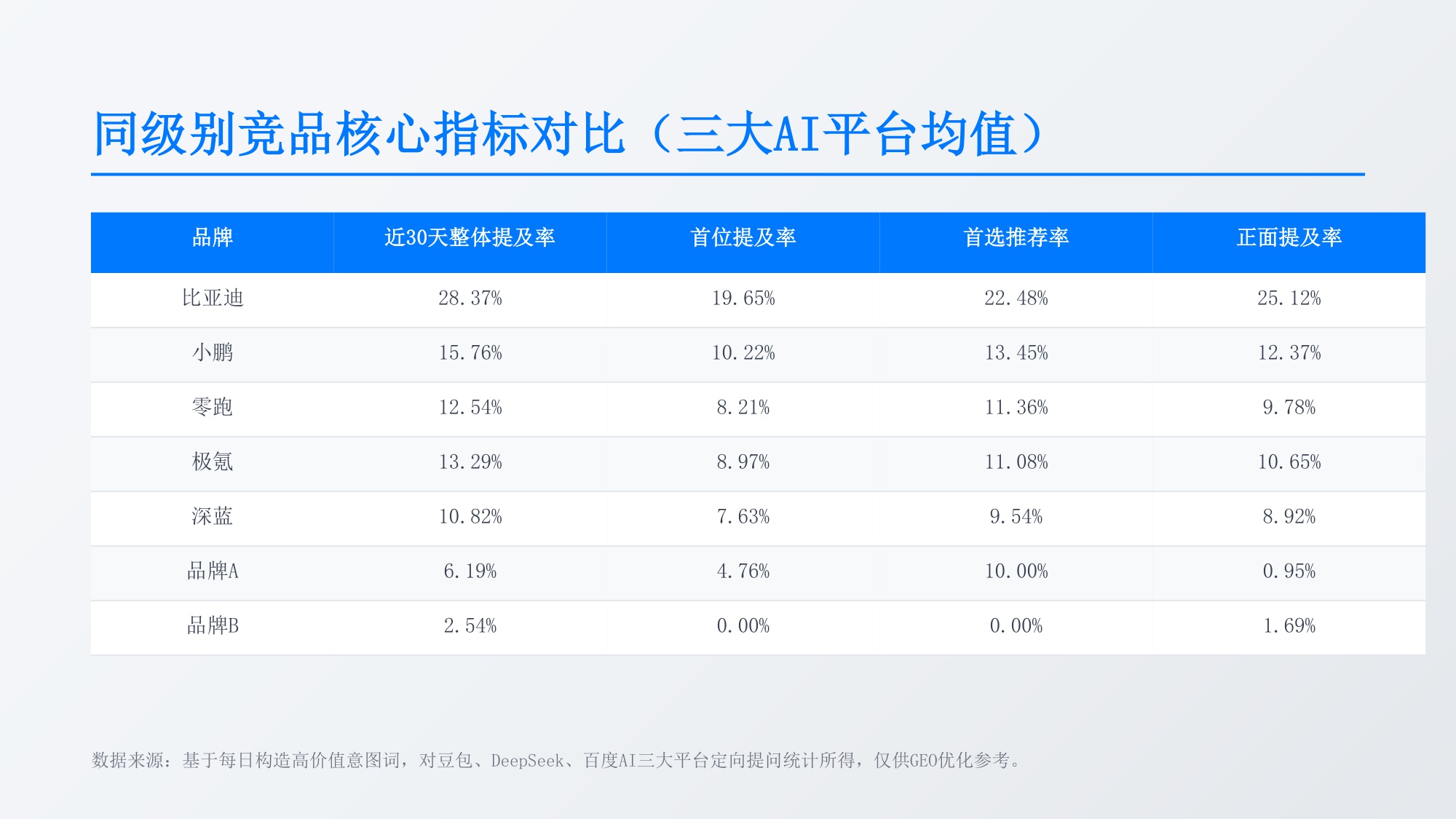 新能源汽车AI搜索优化解决方案【GEO】【品牌推广】.pdf