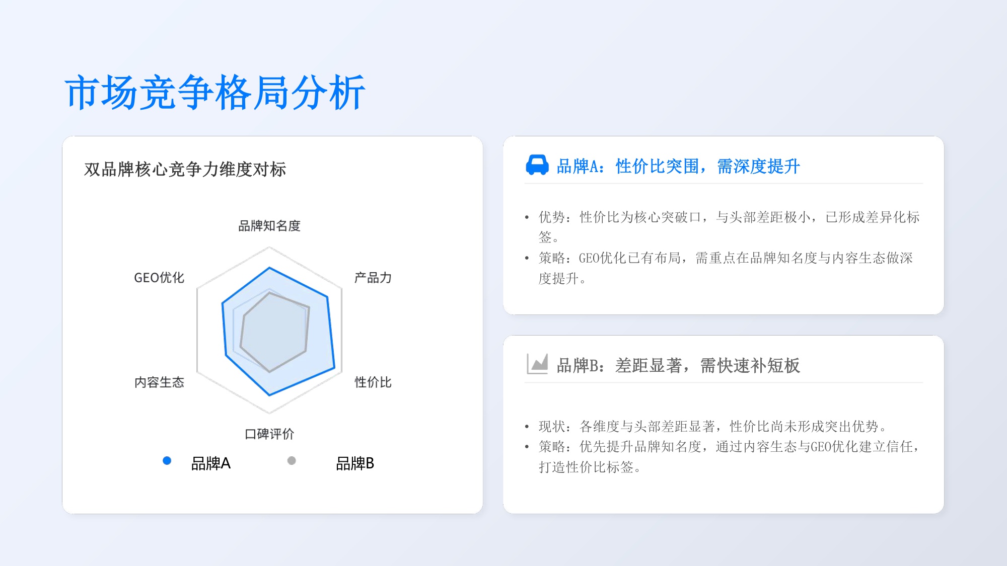 新能源汽车AI搜索优化解决方案【GEO】【品牌推广】.pdf
