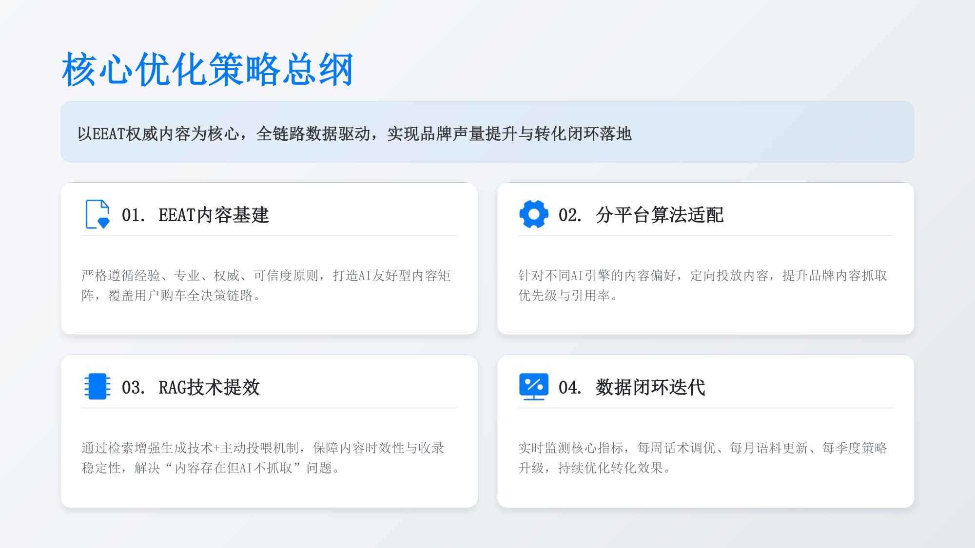 新能源汽车AI搜索优化解决方案【GEO】【品牌推广】.pdf