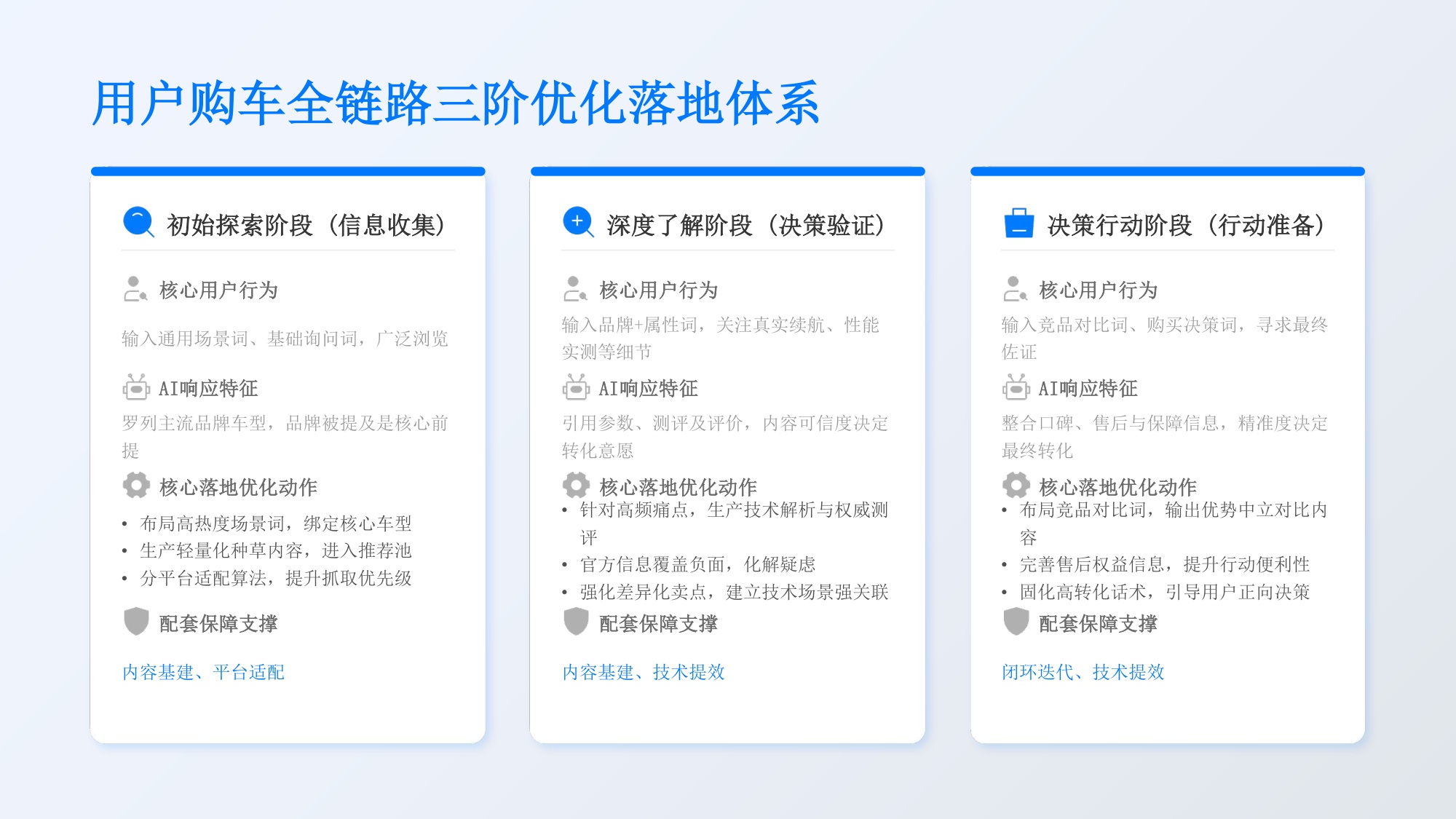 新能源汽车AI搜索优化解决方案【GEO】【品牌推广】.pdf