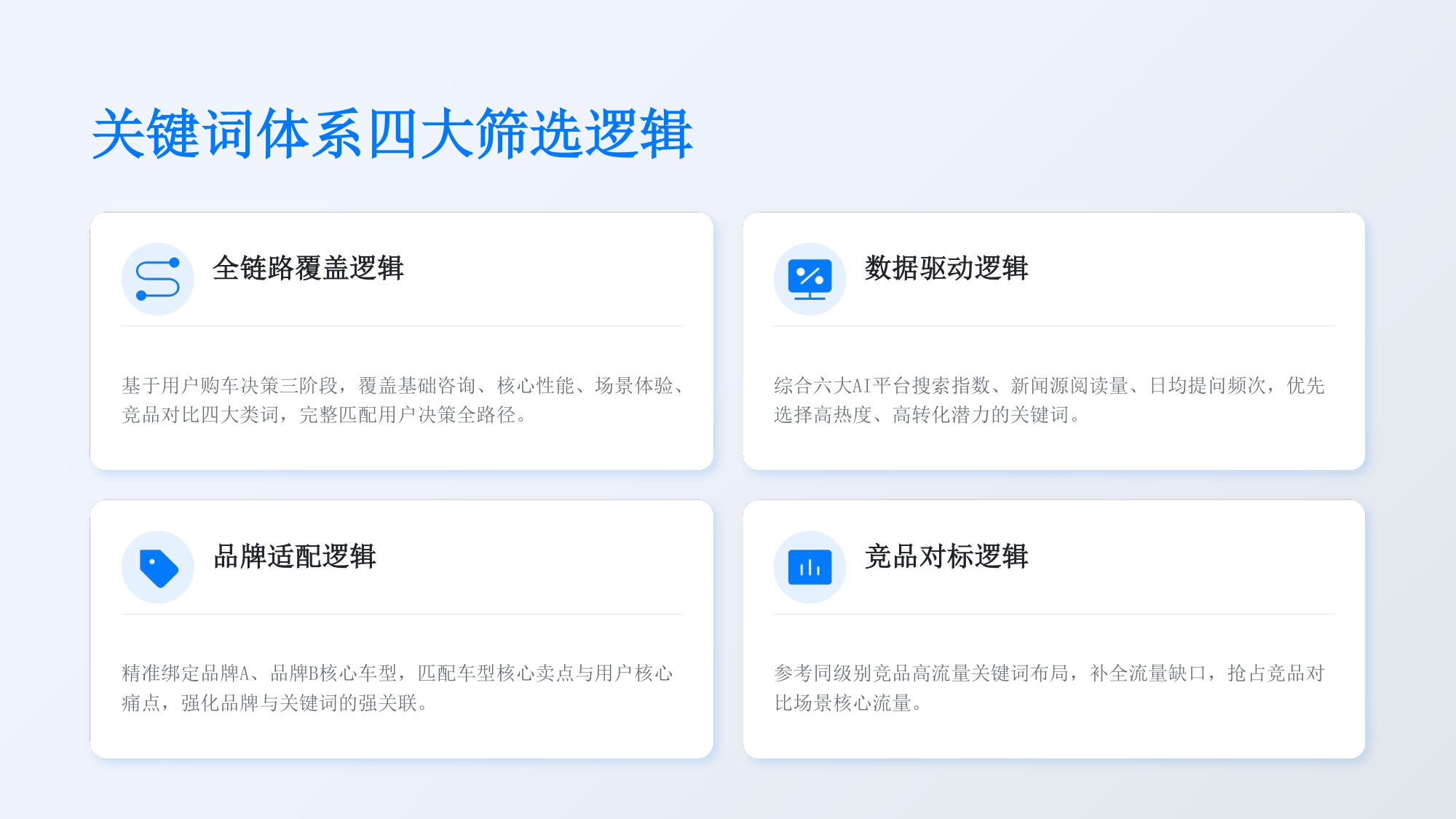 新能源汽车AI搜索优化解决方案【GEO】【品牌推广】.pdf