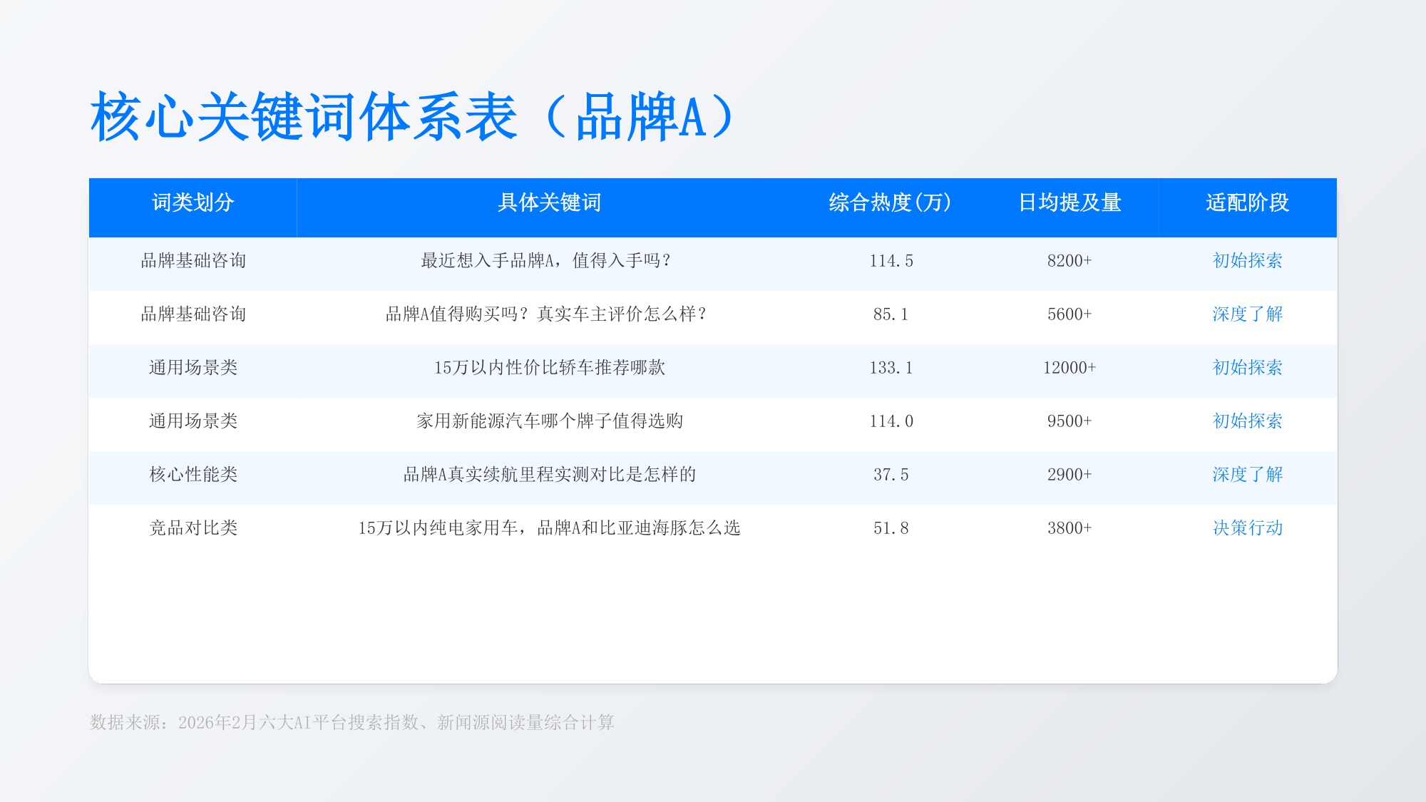 新能源汽车AI搜索优化解决方案【GEO】【品牌推广】.pdf
