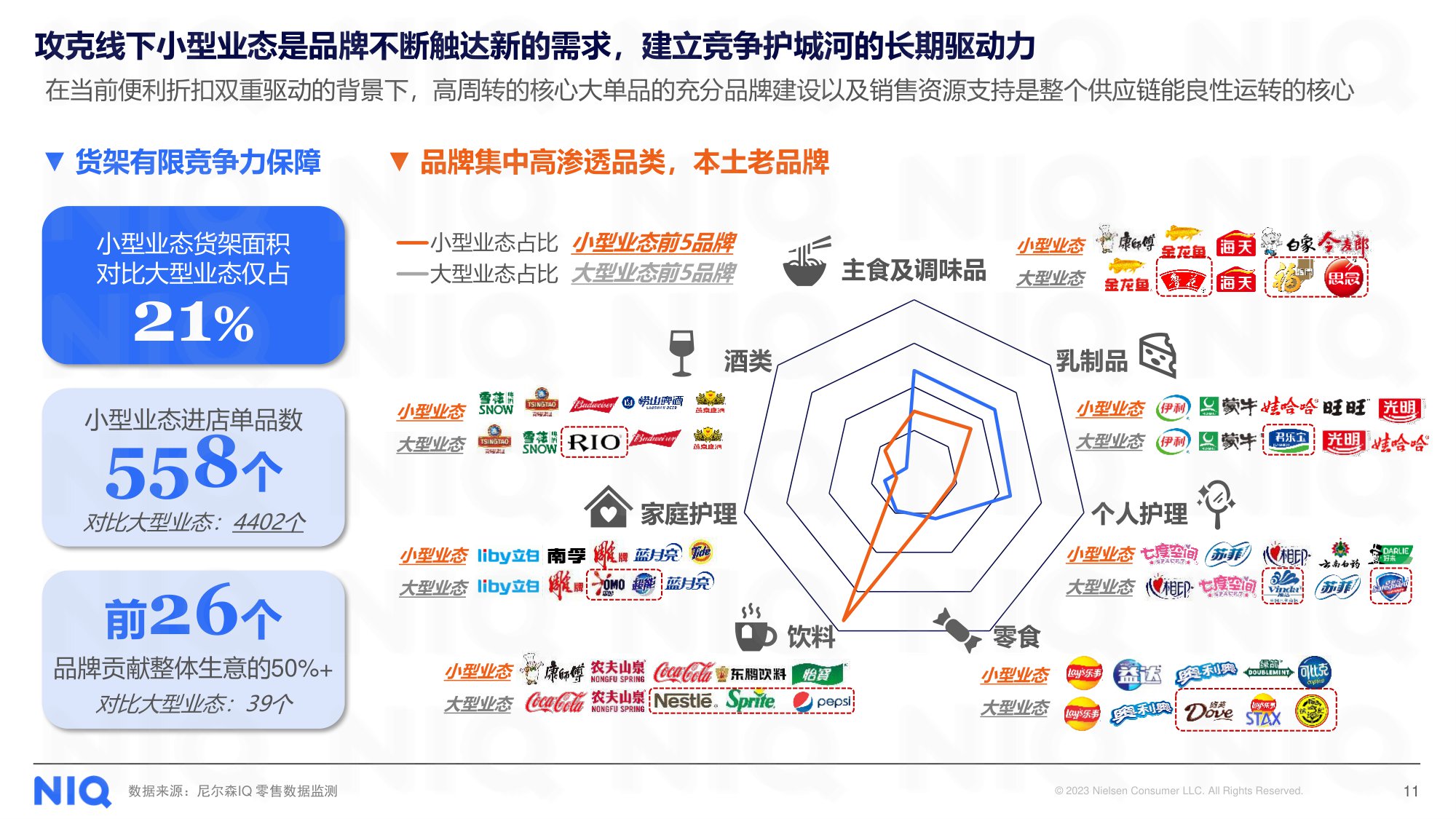 循势演进 重塑增长——2025中国快消市场发展趋势报告.pdf