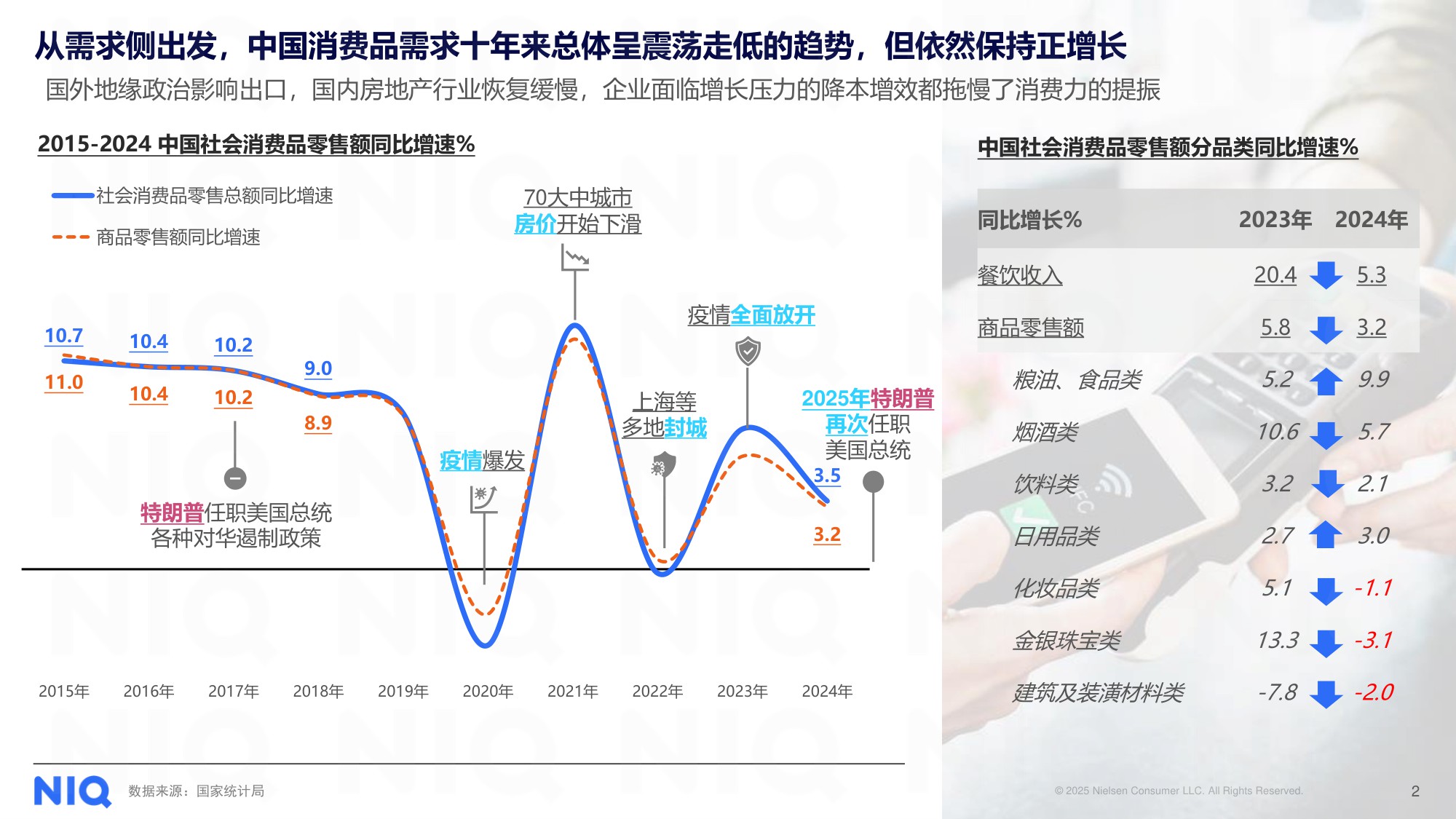 循势演进 重塑增长——2025中国快消市场发展趋势报告.pdf