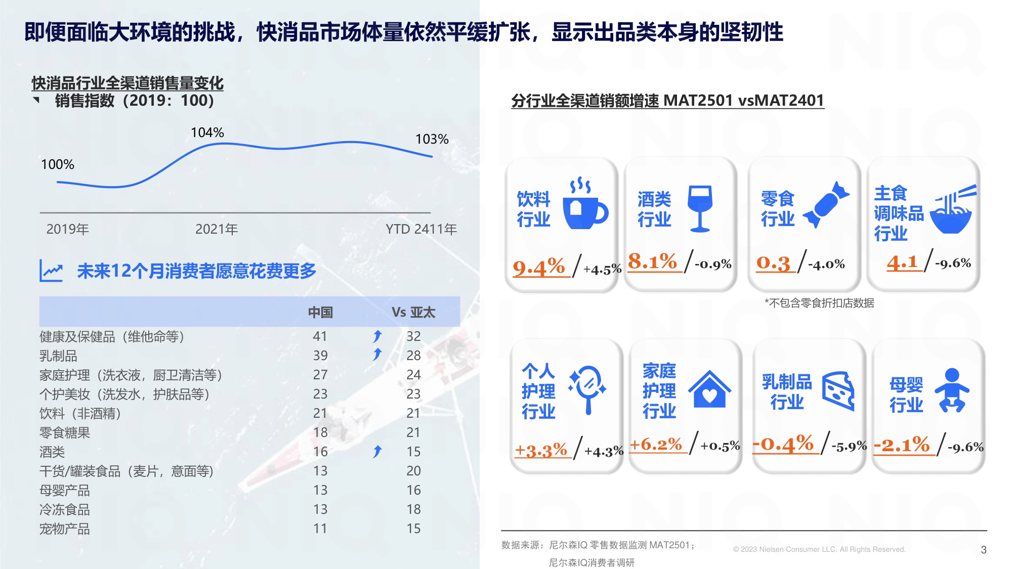 循势演进 重塑增长——2025中国快消市场发展趋势报告.pdf