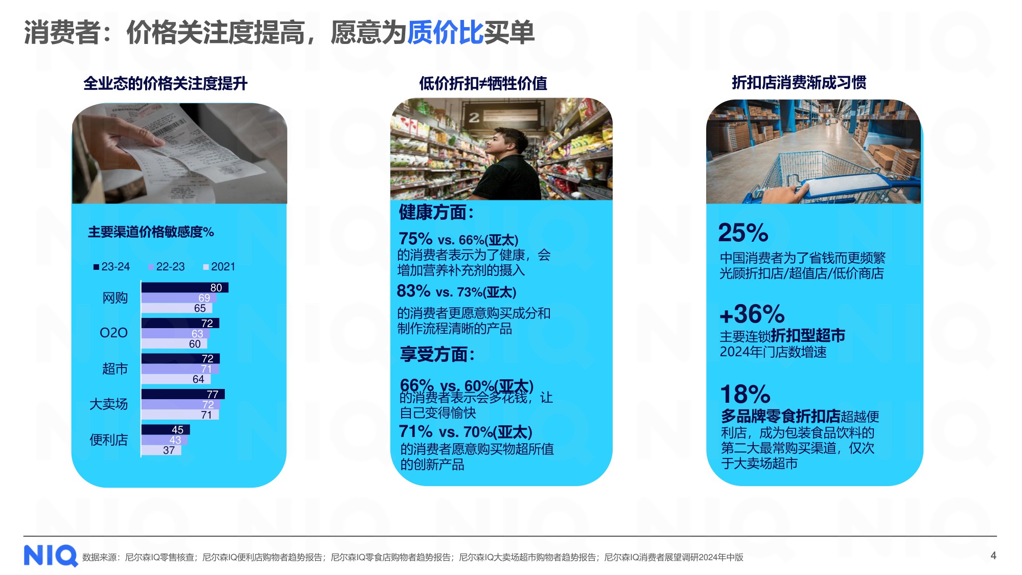 循势演进 重塑增长——2025中国快消市场发展趋势报告.pdf