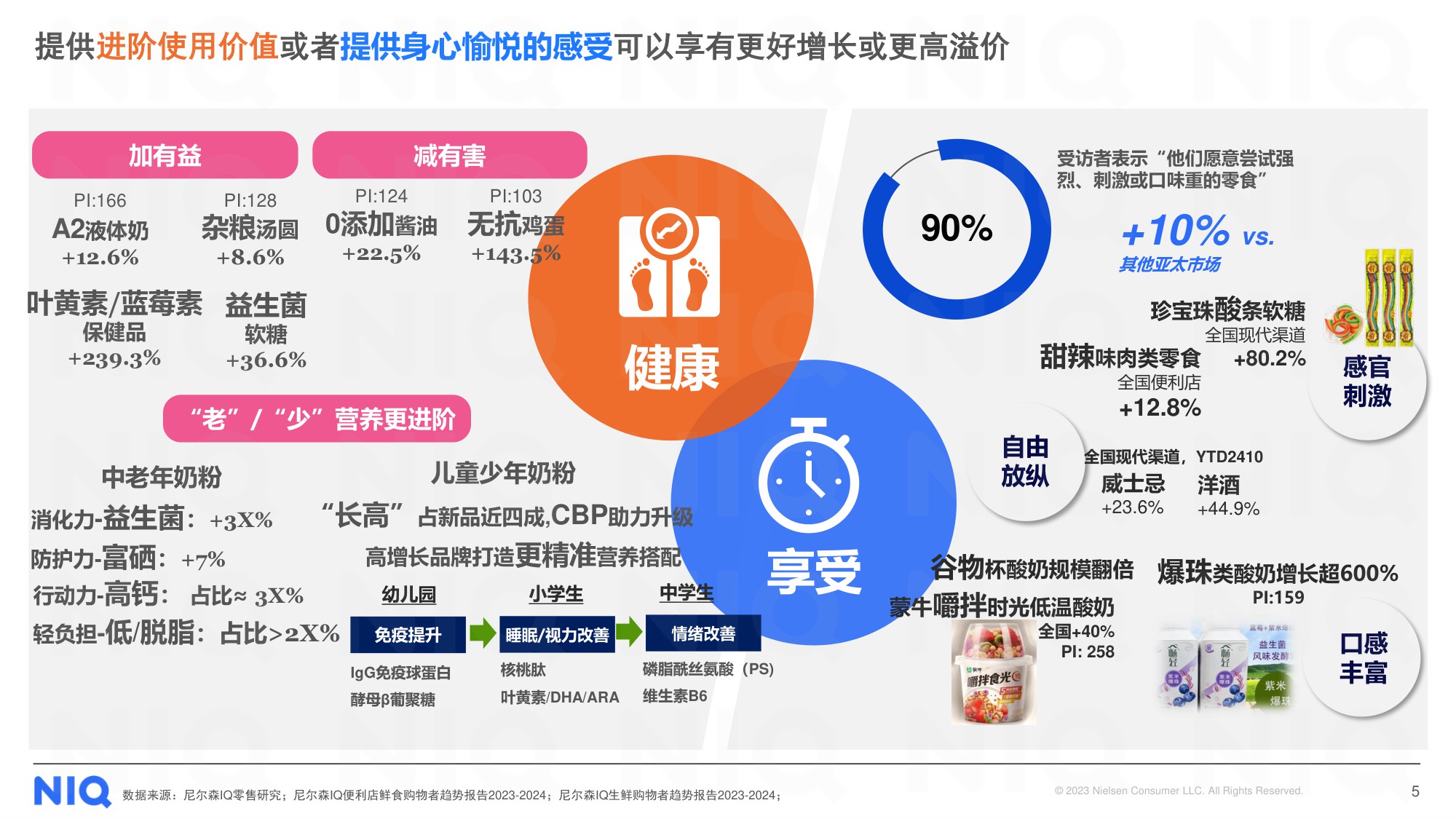 循势演进 重塑增长——2025中国快消市场发展趋势报告.pdf