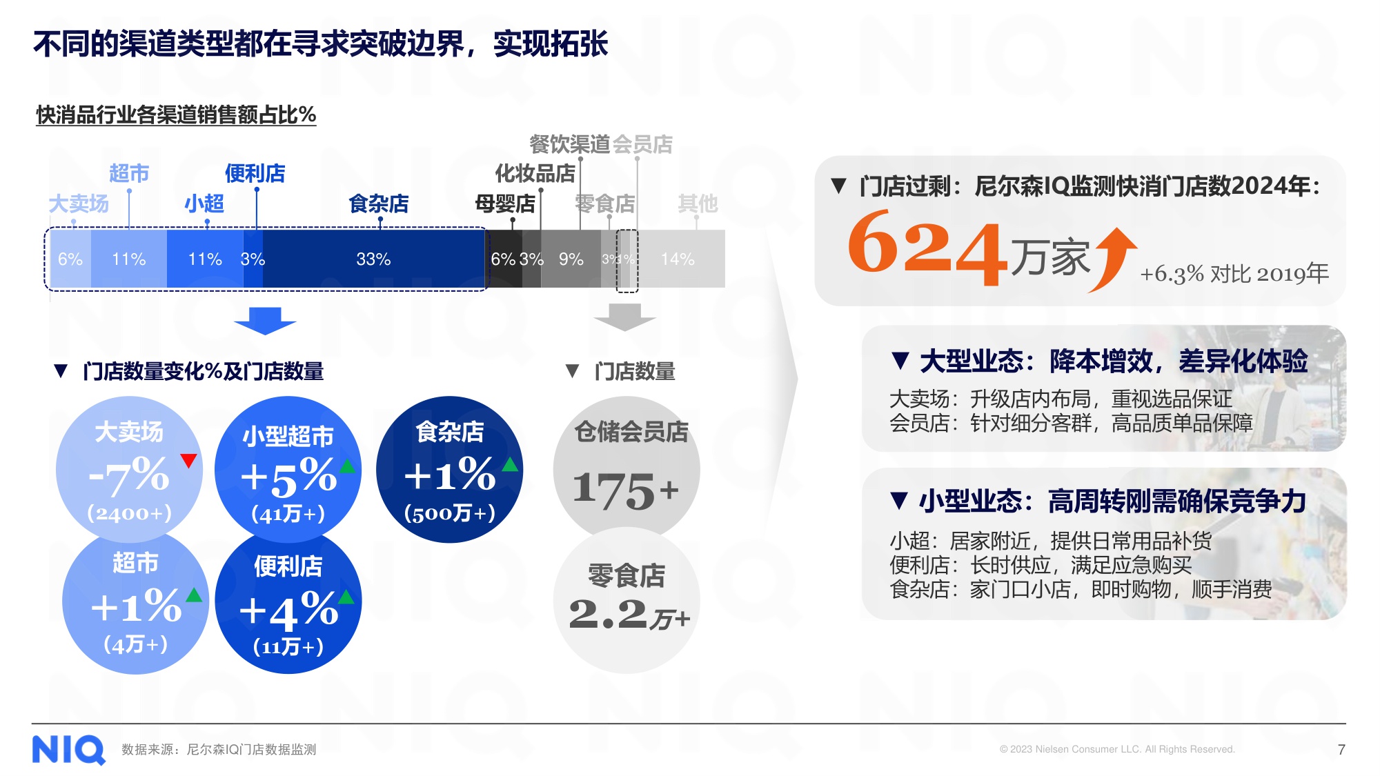 循势演进 重塑增长——2025中国快消市场发展趋势报告.pdf