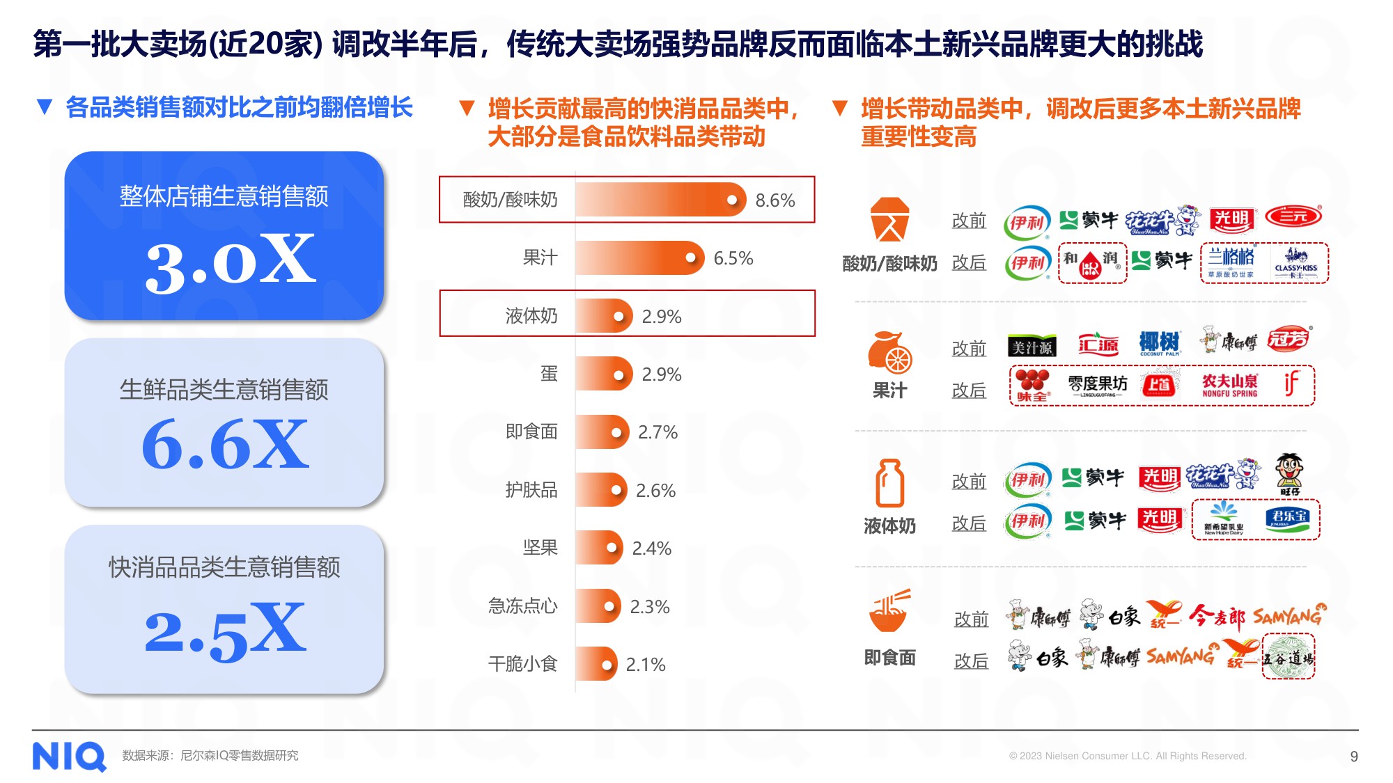 循势演进 重塑增长——2025中国快消市场发展趋势报告.pdf