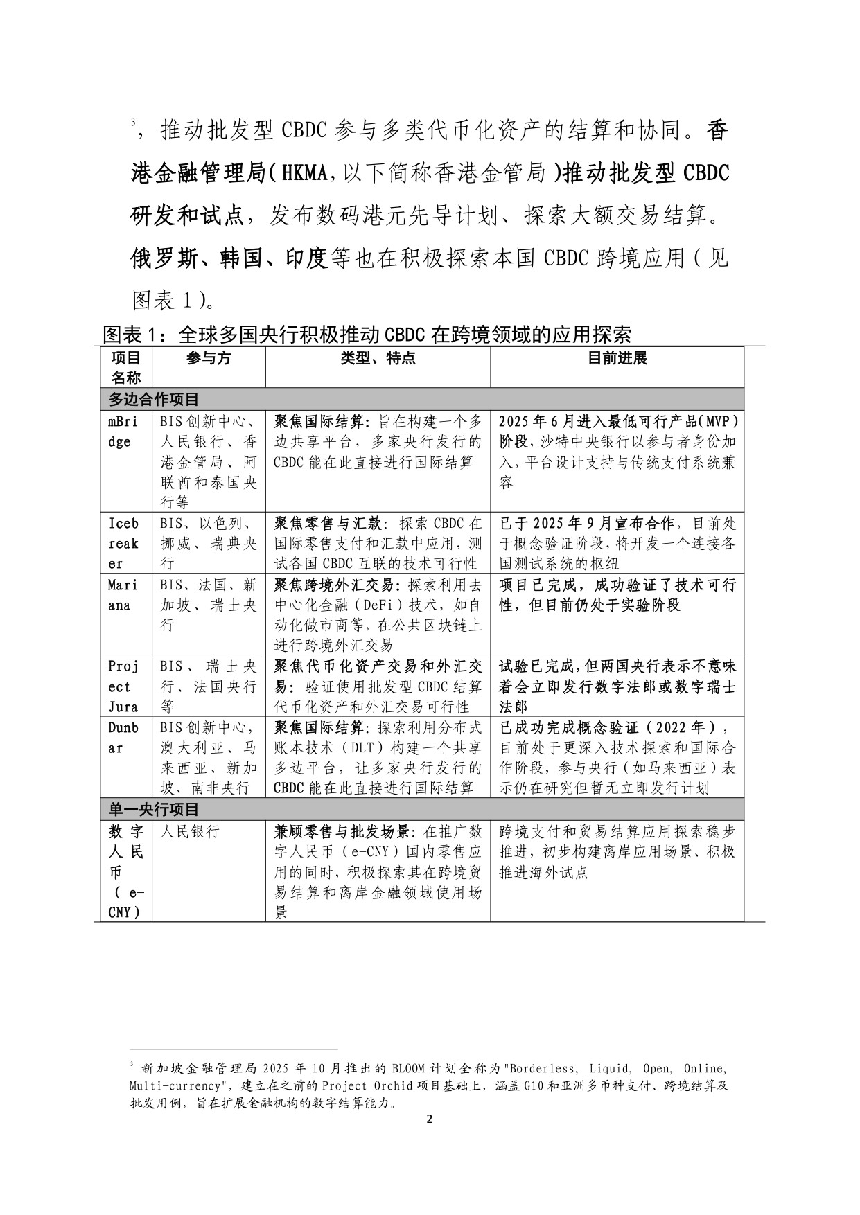 央行数字货币跨境应用动态及数字人民币实践前瞻.pdf