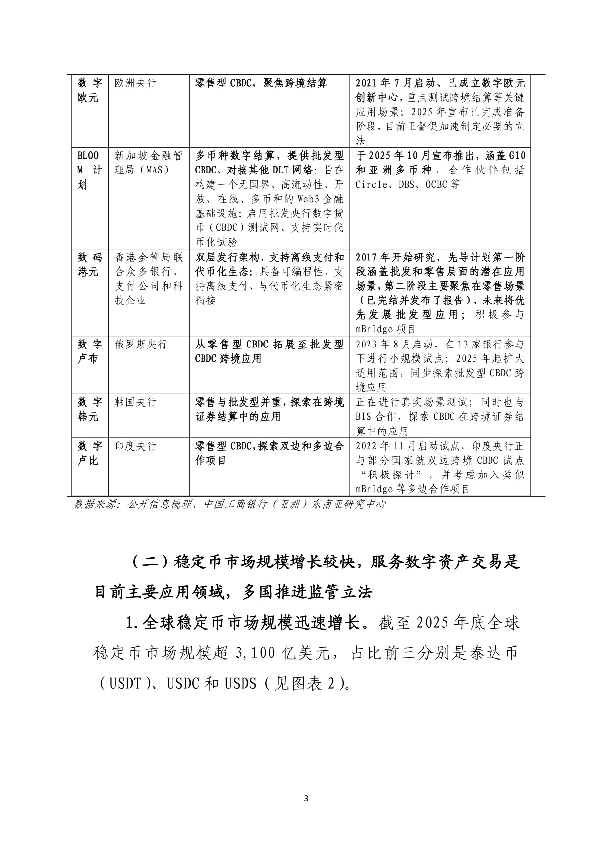 央行数字货币跨境应用动态及数字人民币实践前瞻.pdf