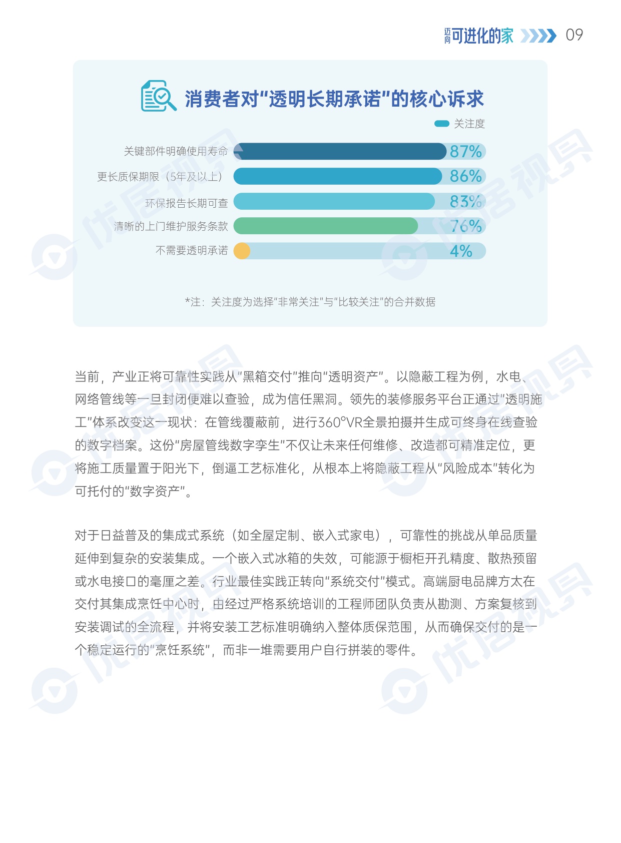 优居视界：2026年中国居住空间长效价值白皮书.pdf