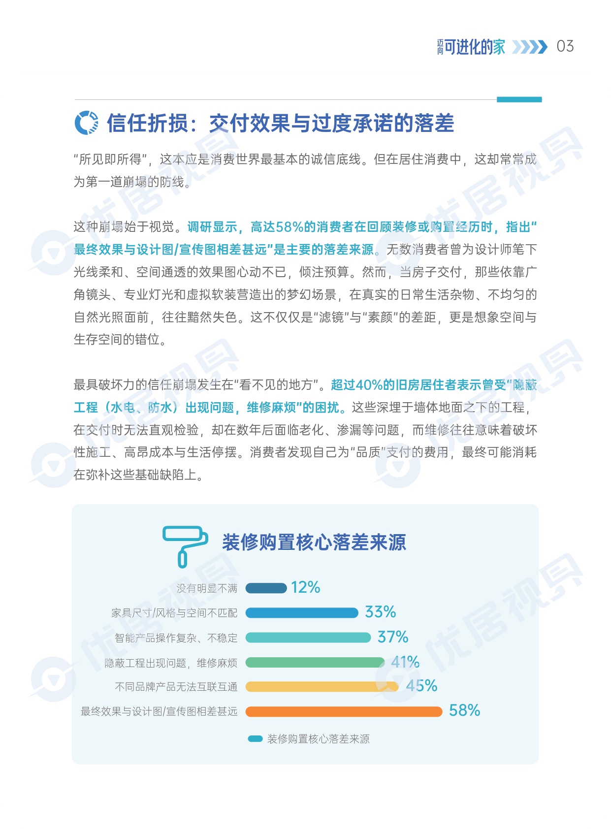 优居视界：2026年中国居住空间长效价值白皮书.pdf