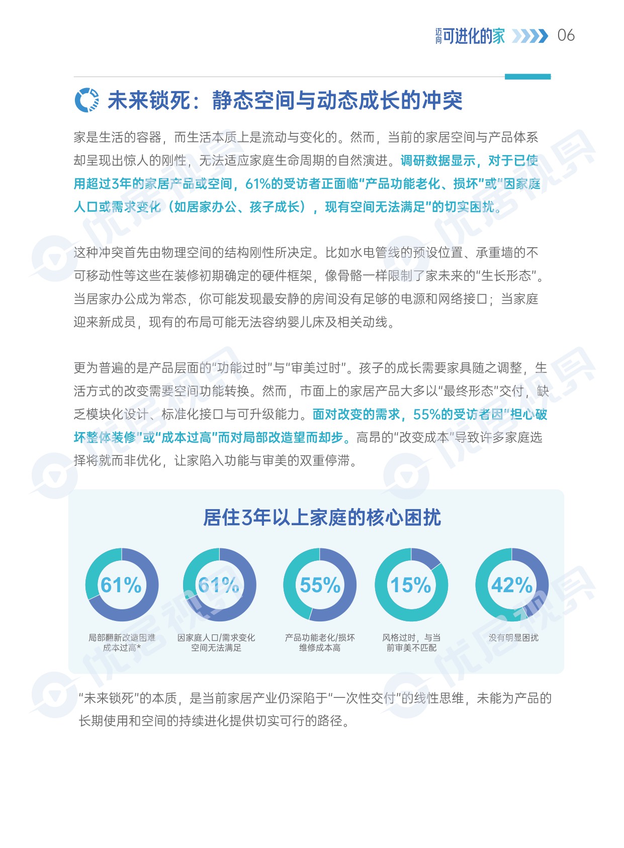 优居视界：2026年中国居住空间长效价值白皮书.pdf