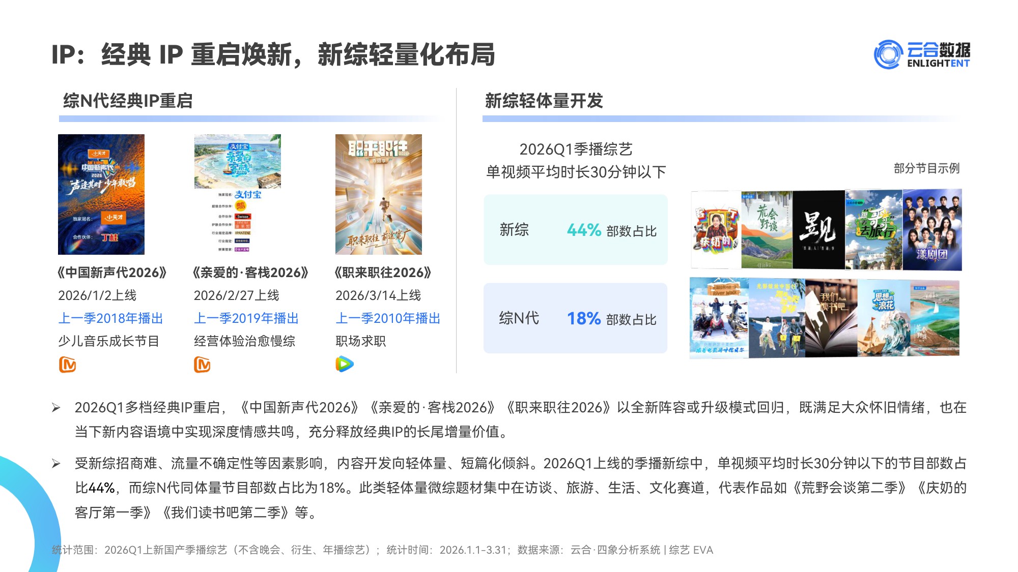 云合数据：2026年Q1综艺网播表现与上新观察报告.pdf