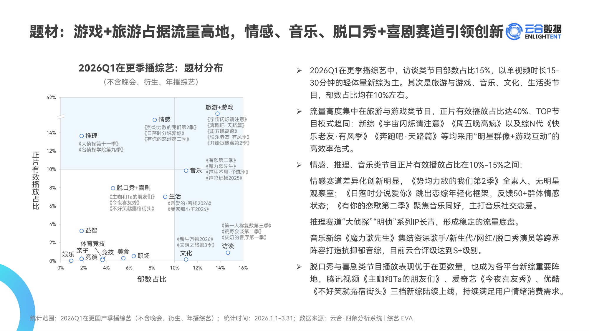 云合数据：2026年Q1综艺网播表现与上新观察报告.pdf
