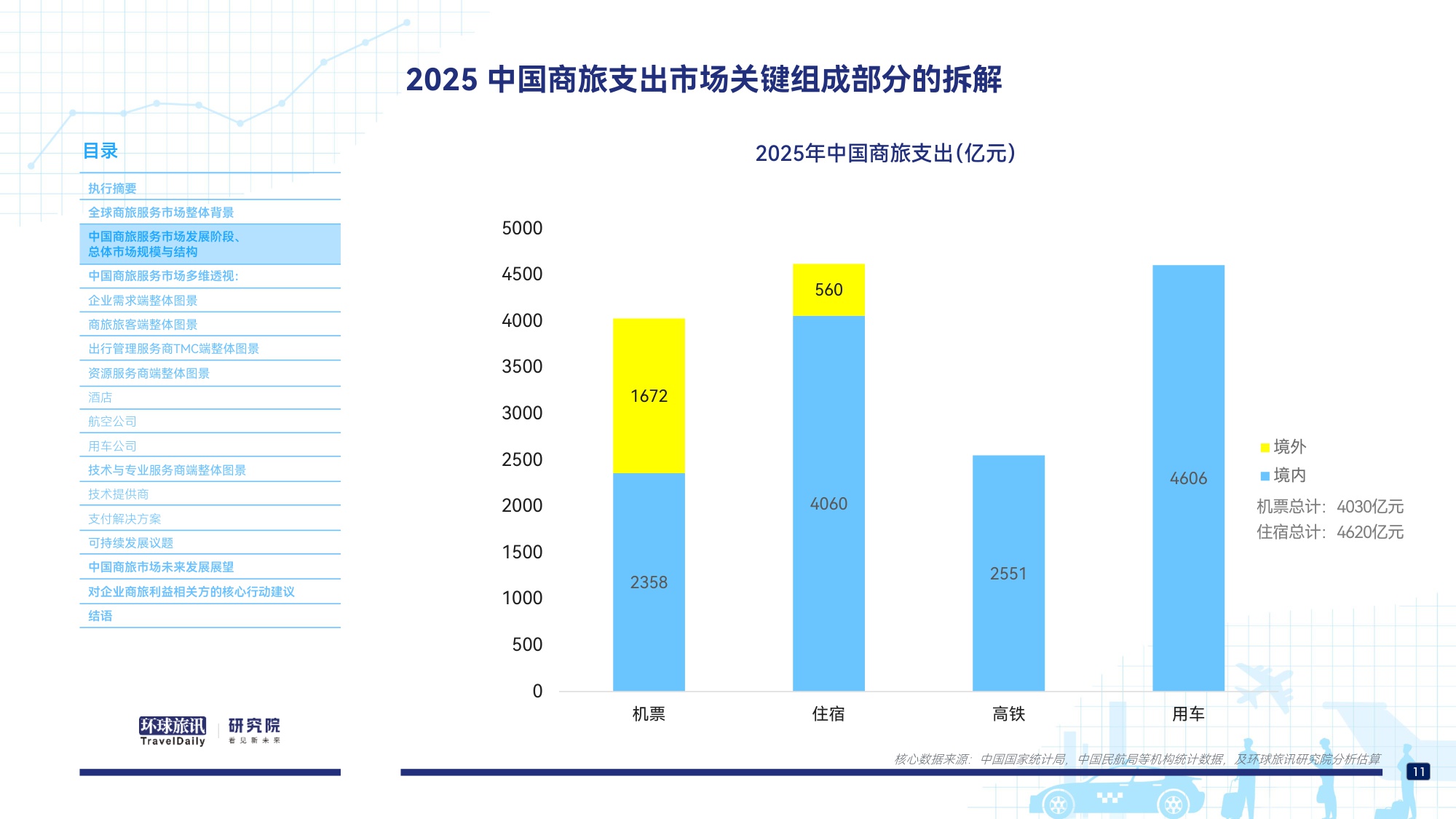 中国商旅市场研究报告2026-环球旅讯.pdf