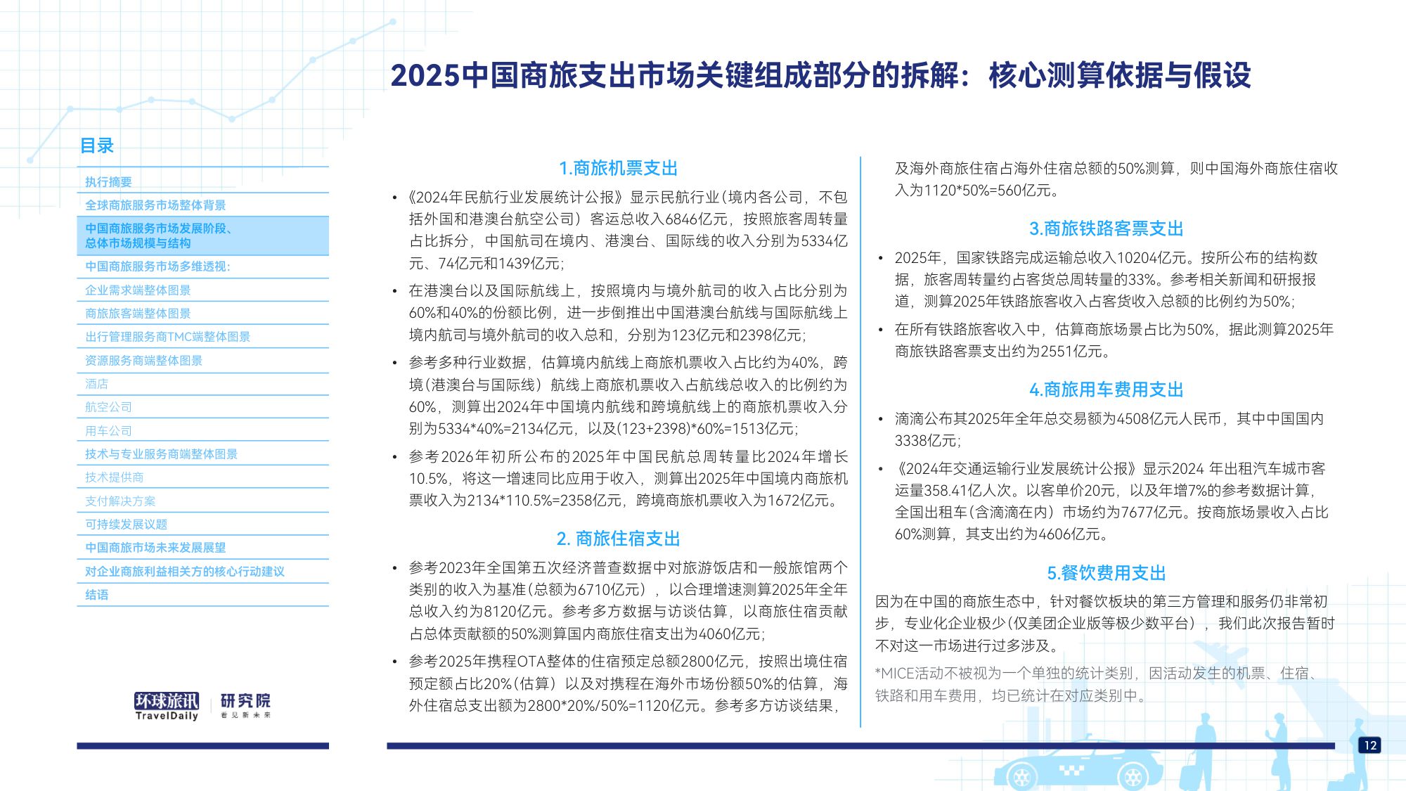 中国商旅市场研究报告2026-环球旅讯.pdf