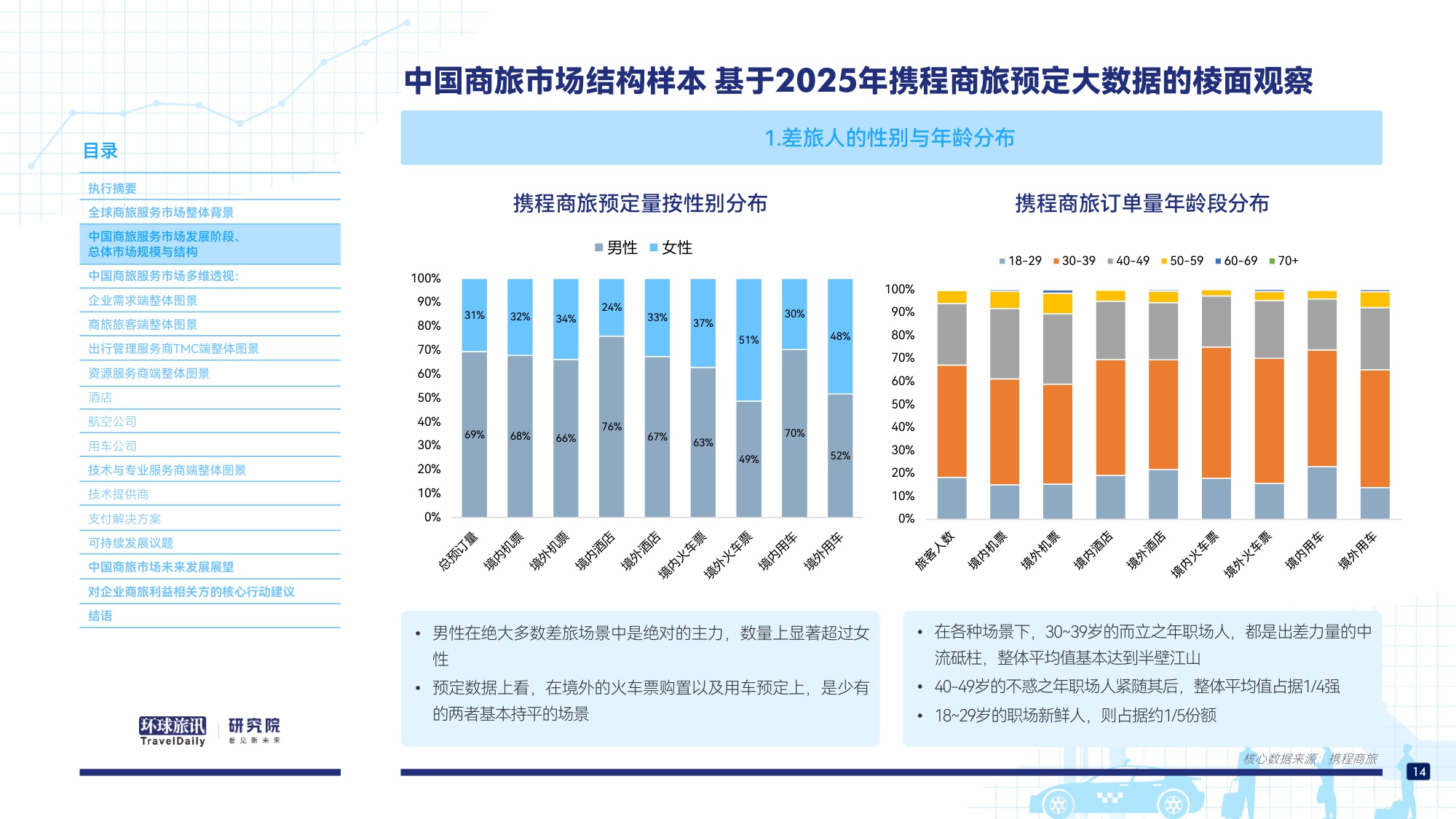 中国商旅市场研究报告2026-环球旅讯.pdf