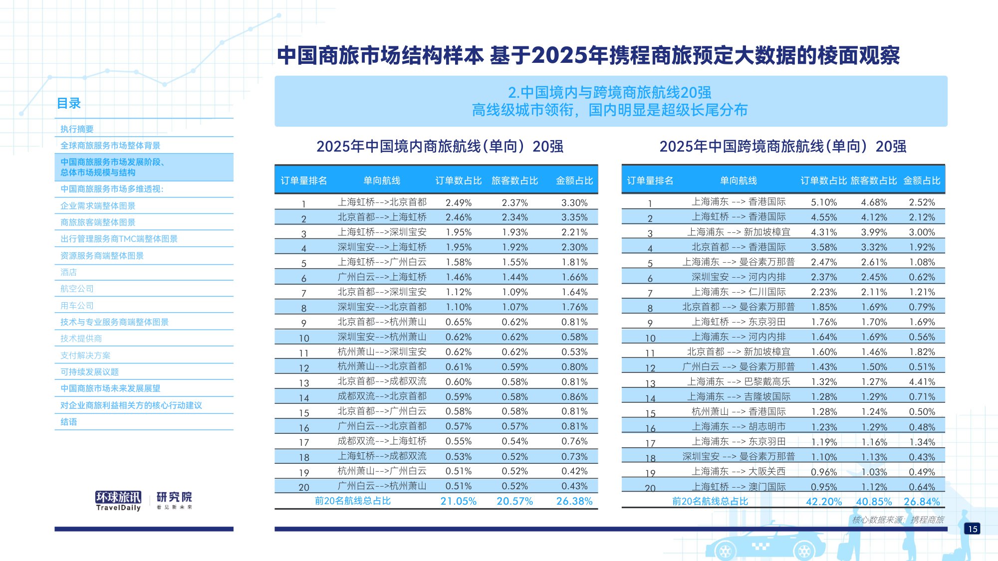 中国商旅市场研究报告2026-环球旅讯.pdf